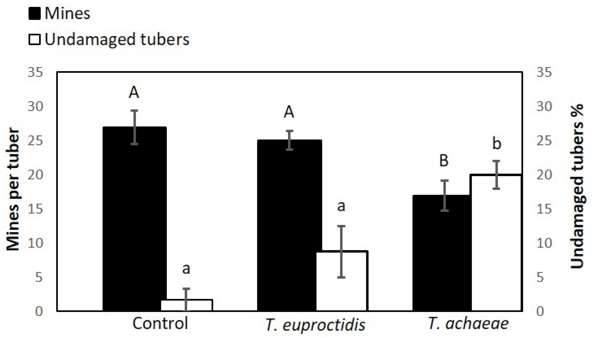 Insects 14 00679 g011