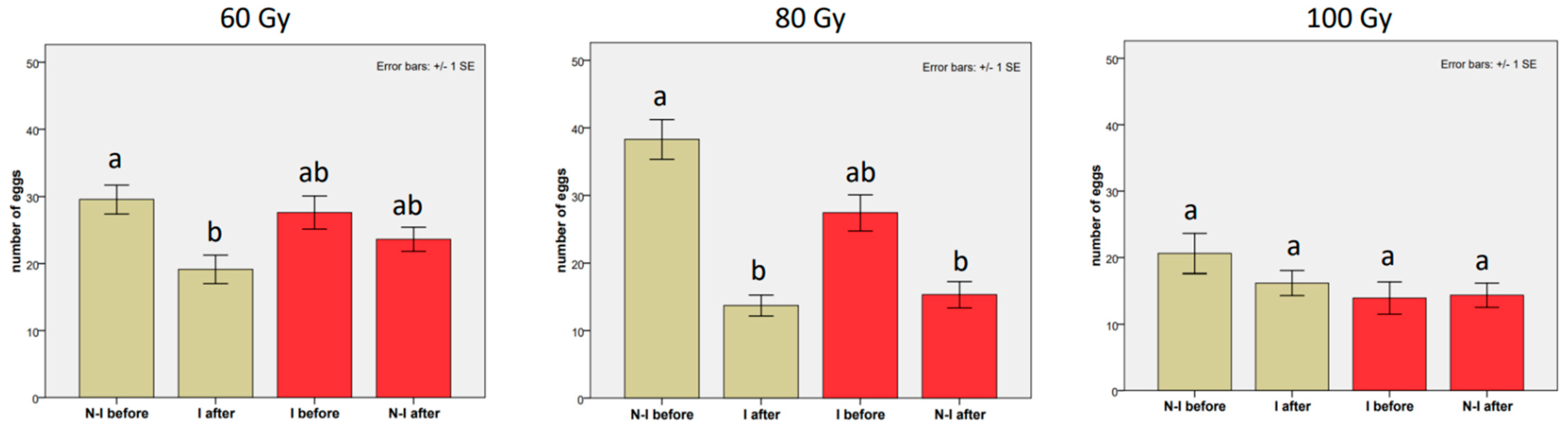 Insects 14 00681 g001