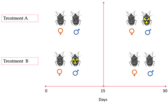 Insects 14 00681 g0a1