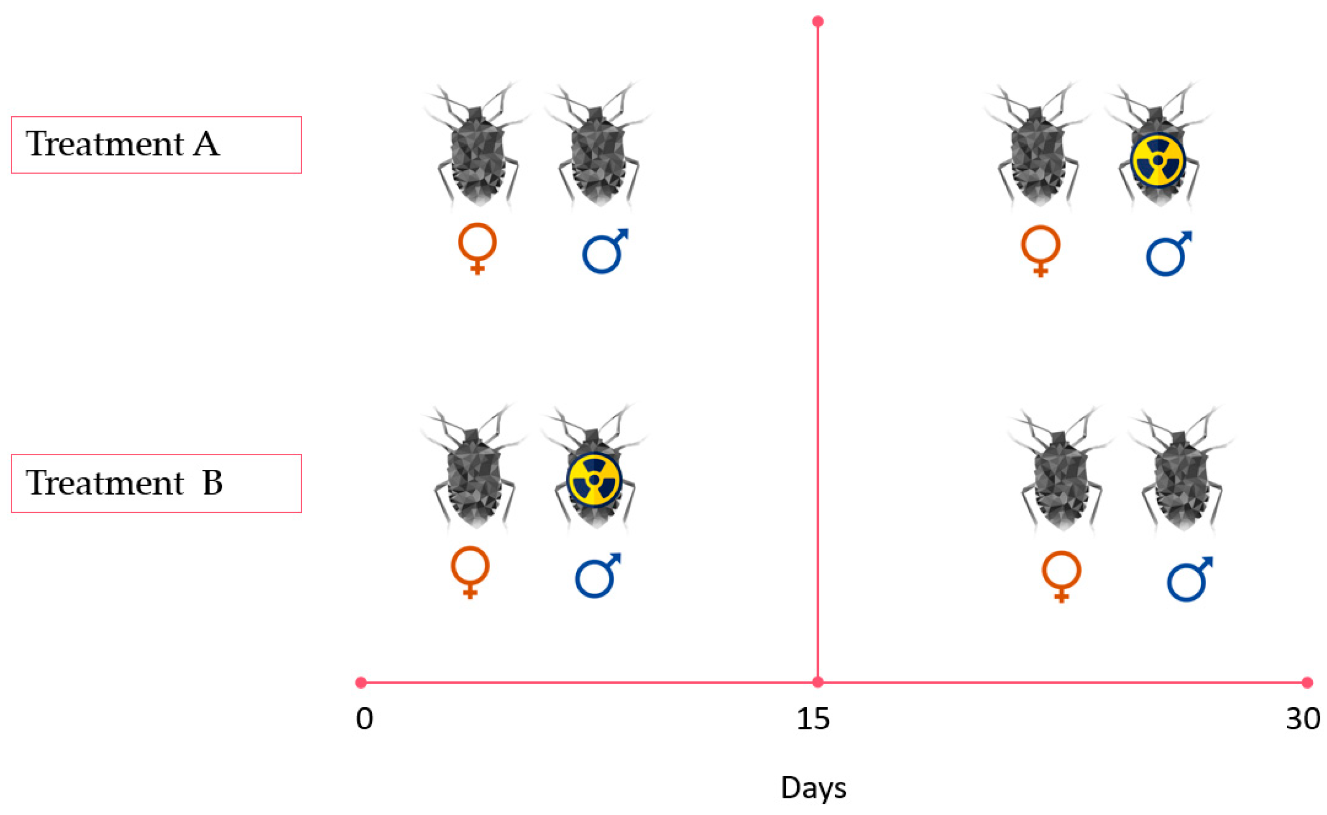 Insects 14 00681 g0a1