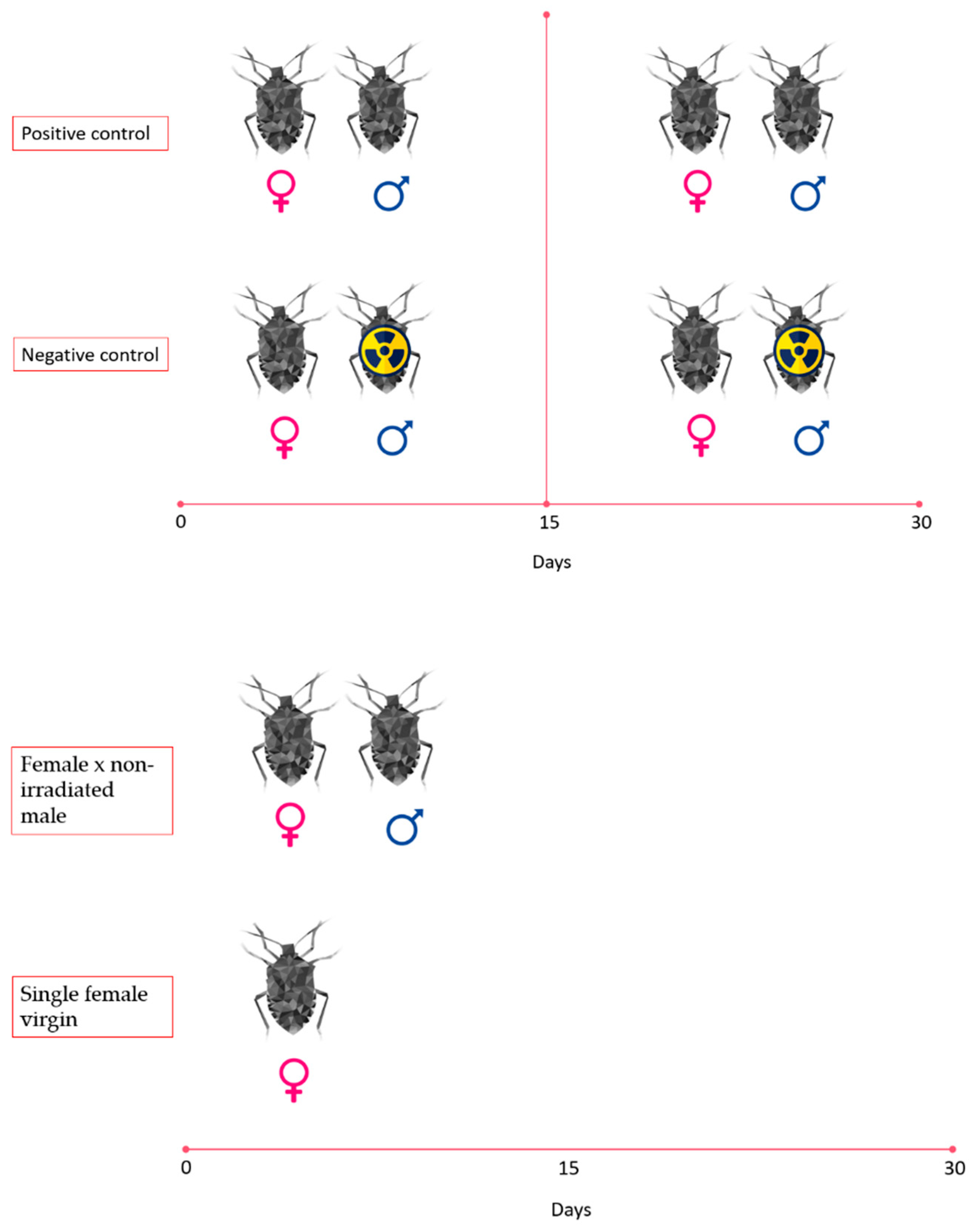 Insects 14 00681 g0a2