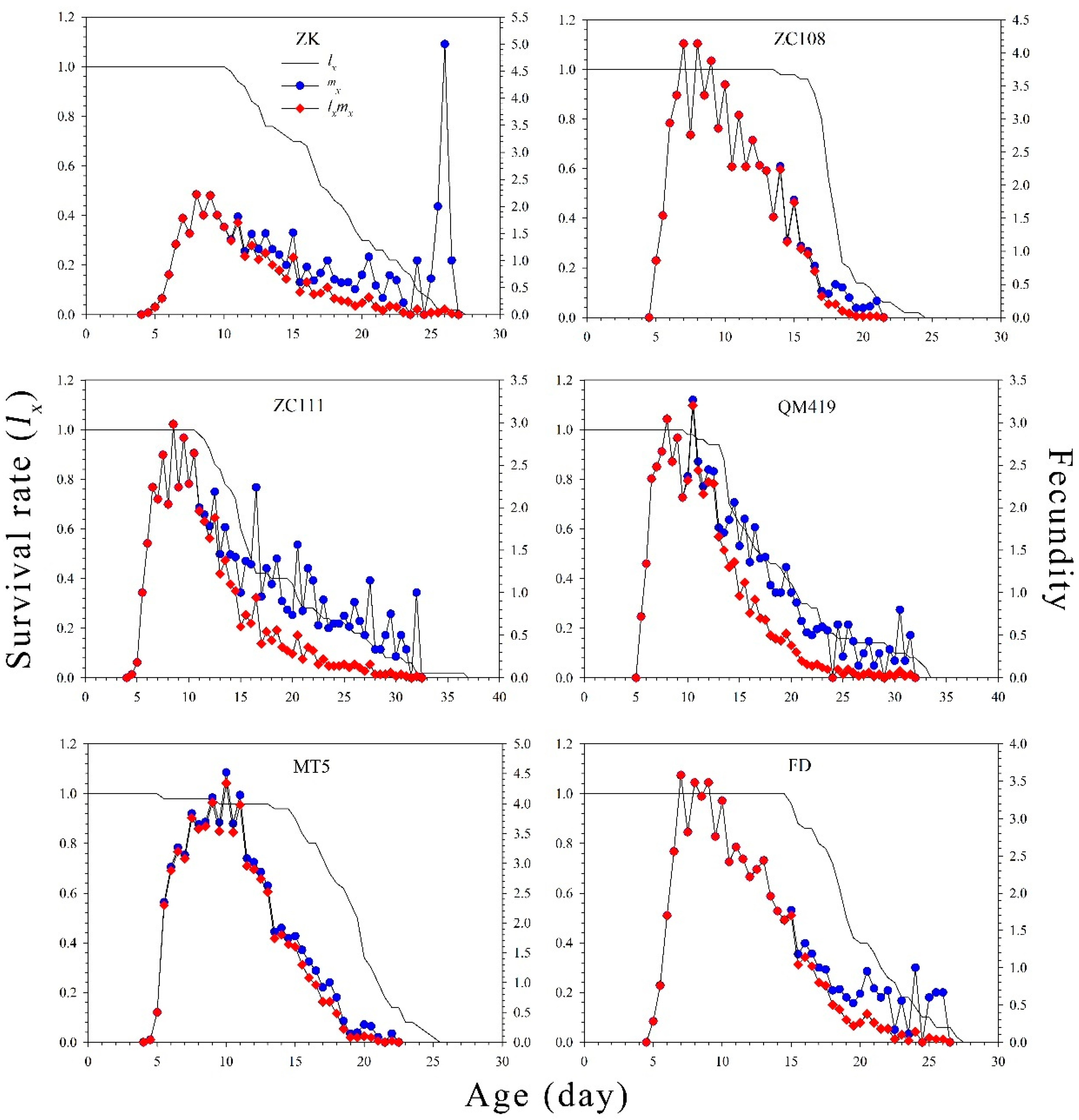 Insects 14 00695 g002 Insects 14 00695 g002