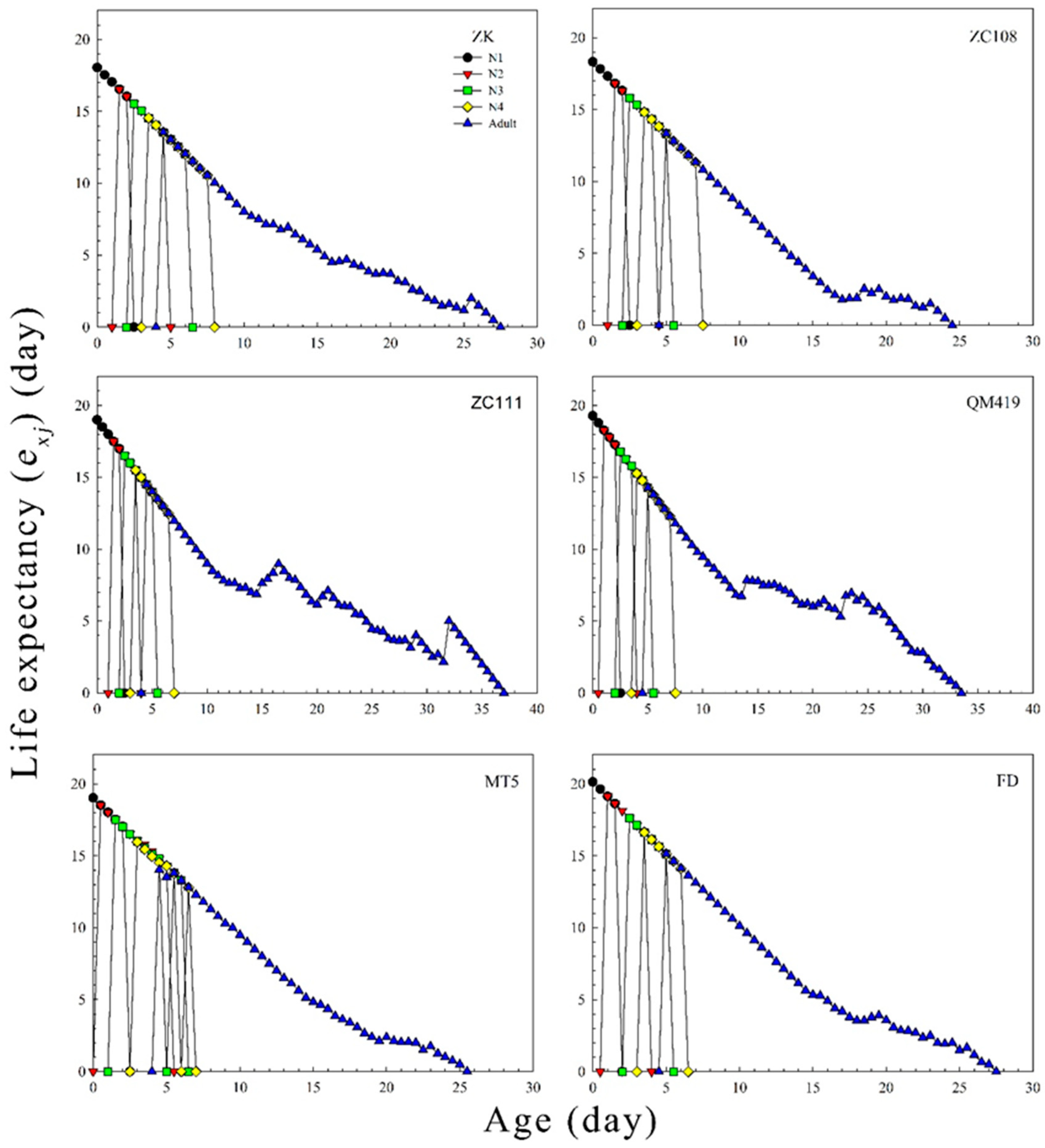 Insects 14 00695 g004 Insects 14 00695 g004