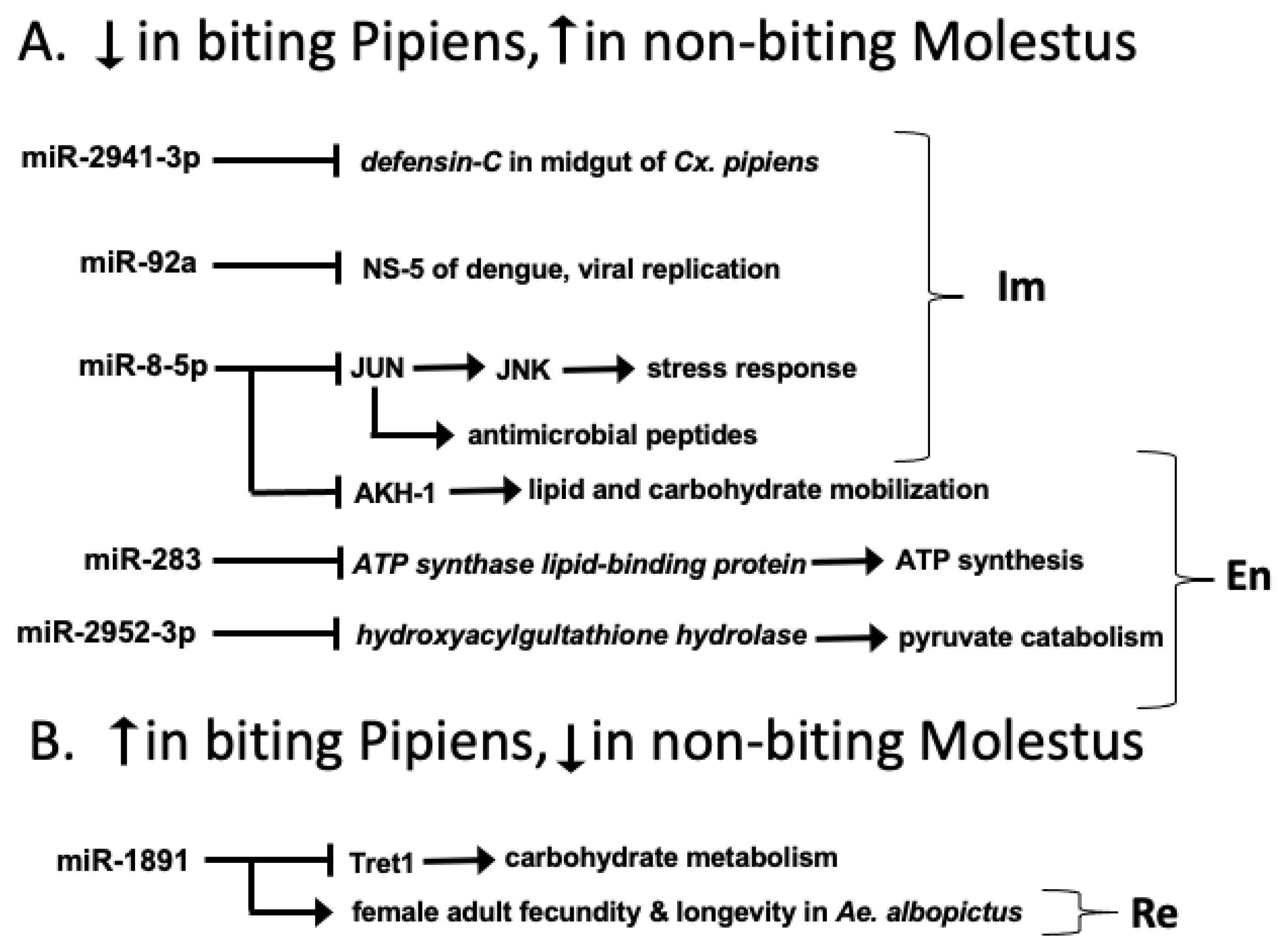 Insects 14 00700 g002 Insects 14 00700 g002