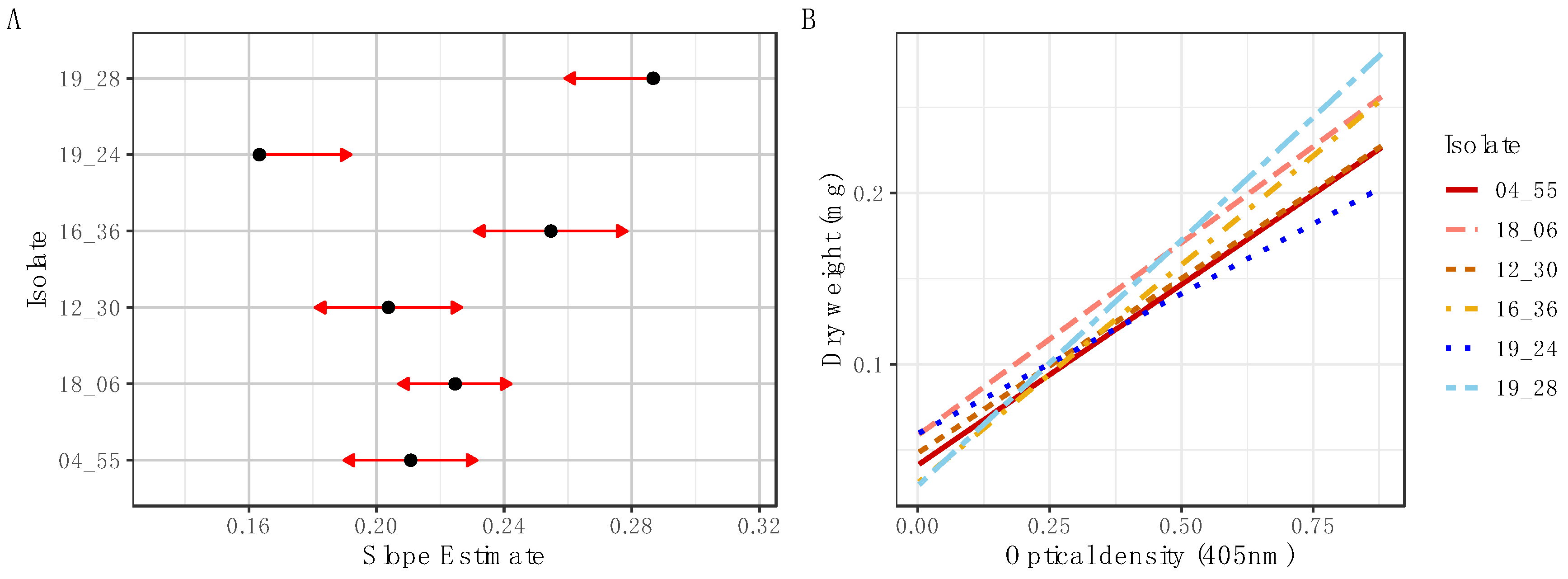 Insects 14 00703 g002 Insects 14 00703 g002