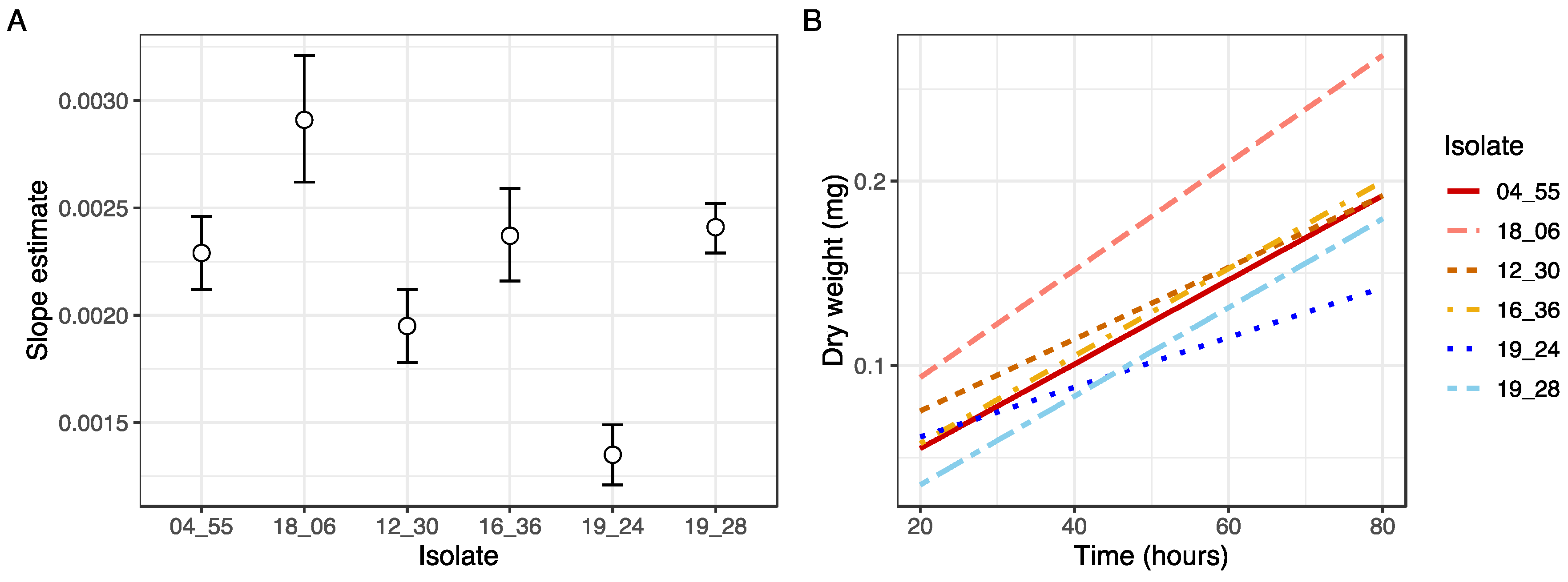 Insects 14 00703 g003 Insects 14 00703 g003