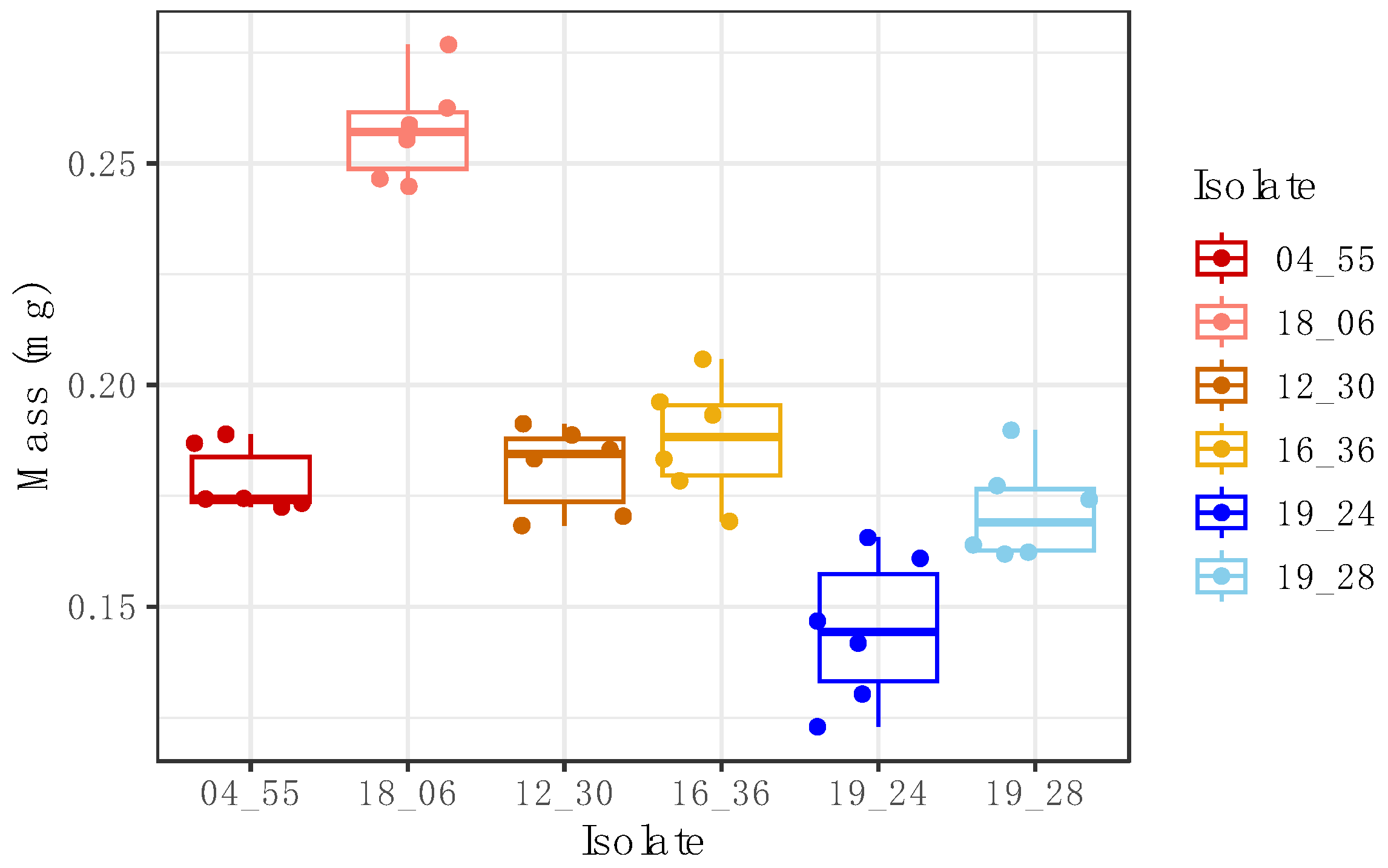 Insects 14 00703 g0a2 Insects 14 00703 g0a2