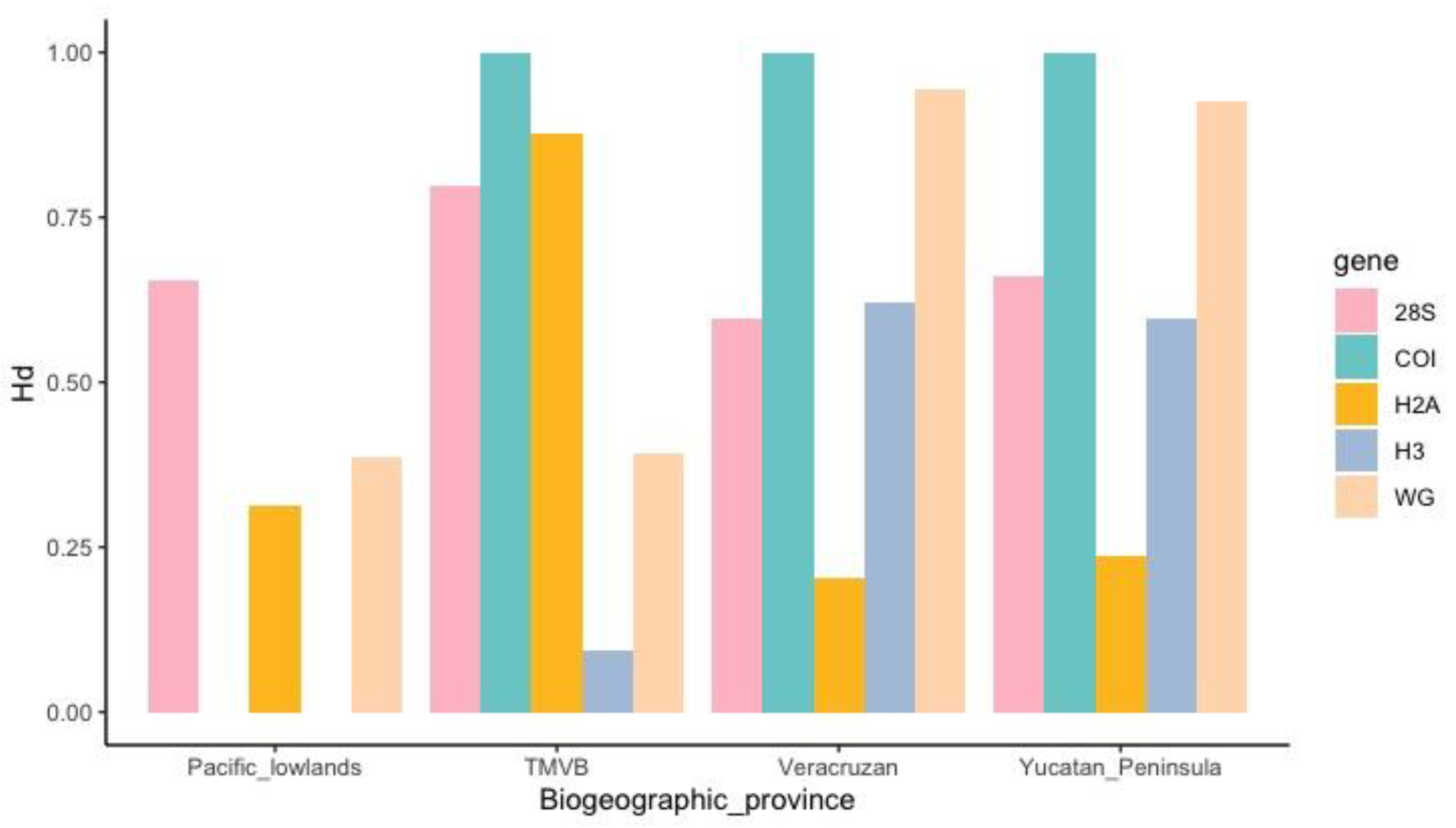 Insects 14 00704 g003 Insects 14 00704 g003