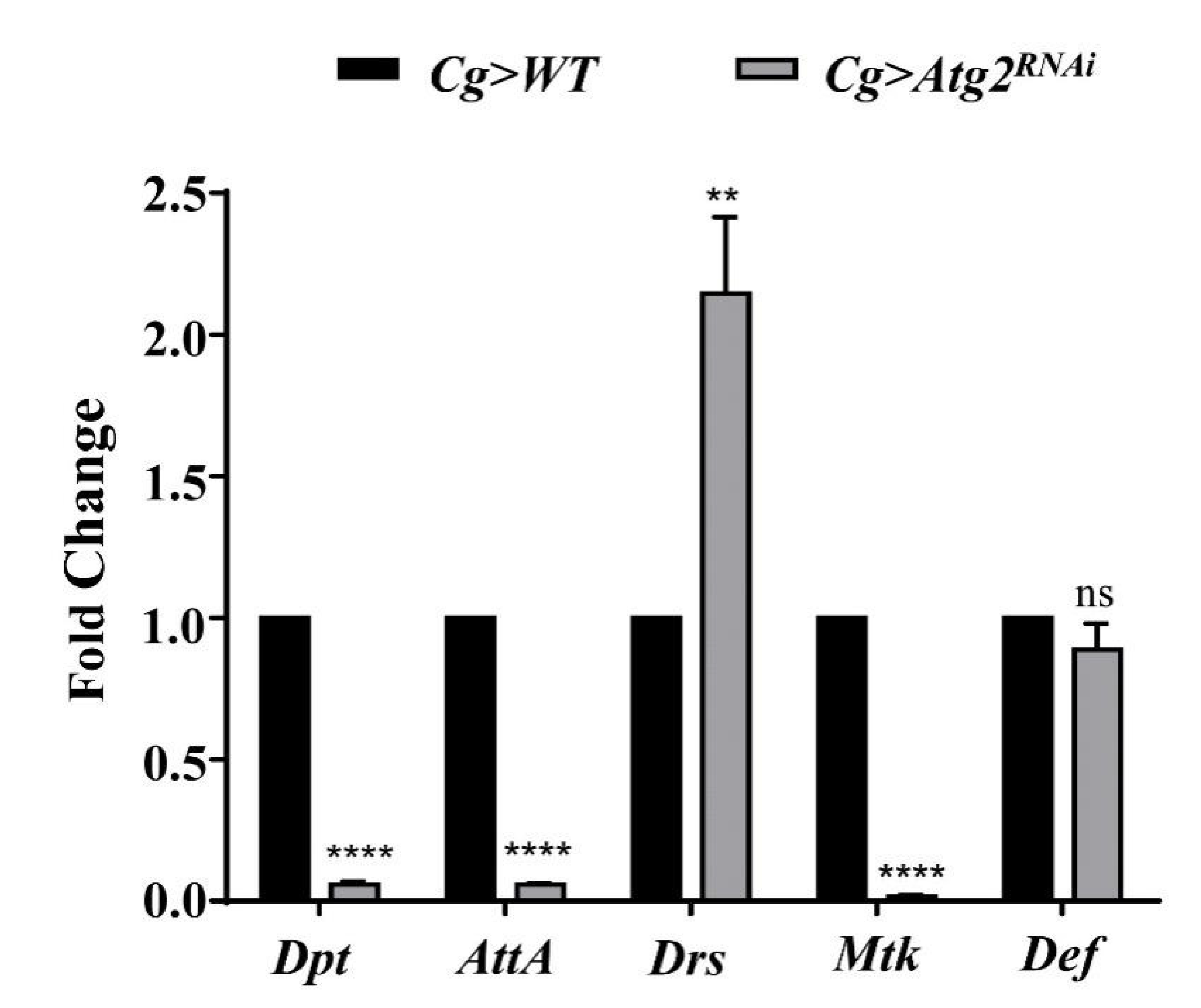 Insects 14 00706 g005