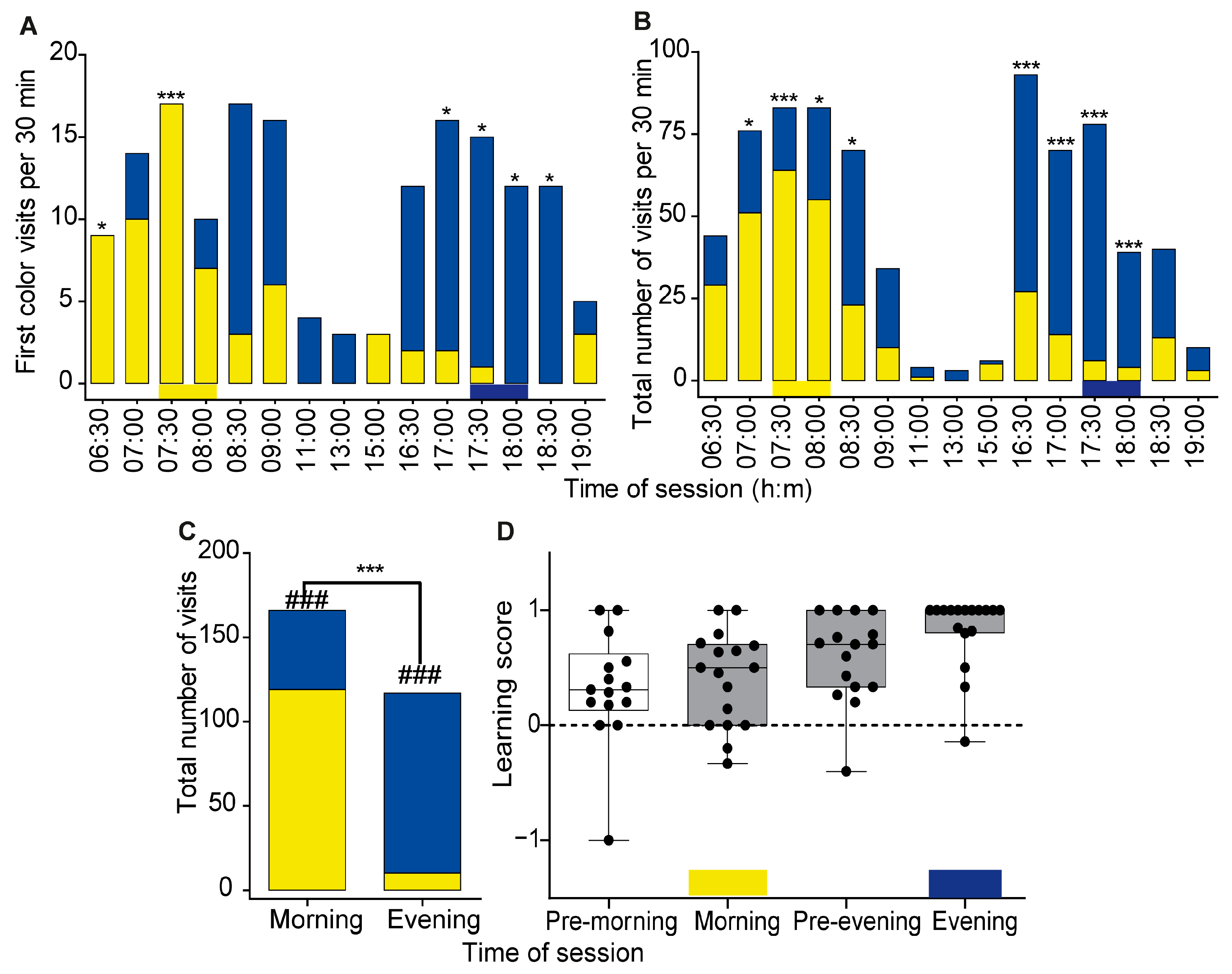 Insects 14 00707 g005