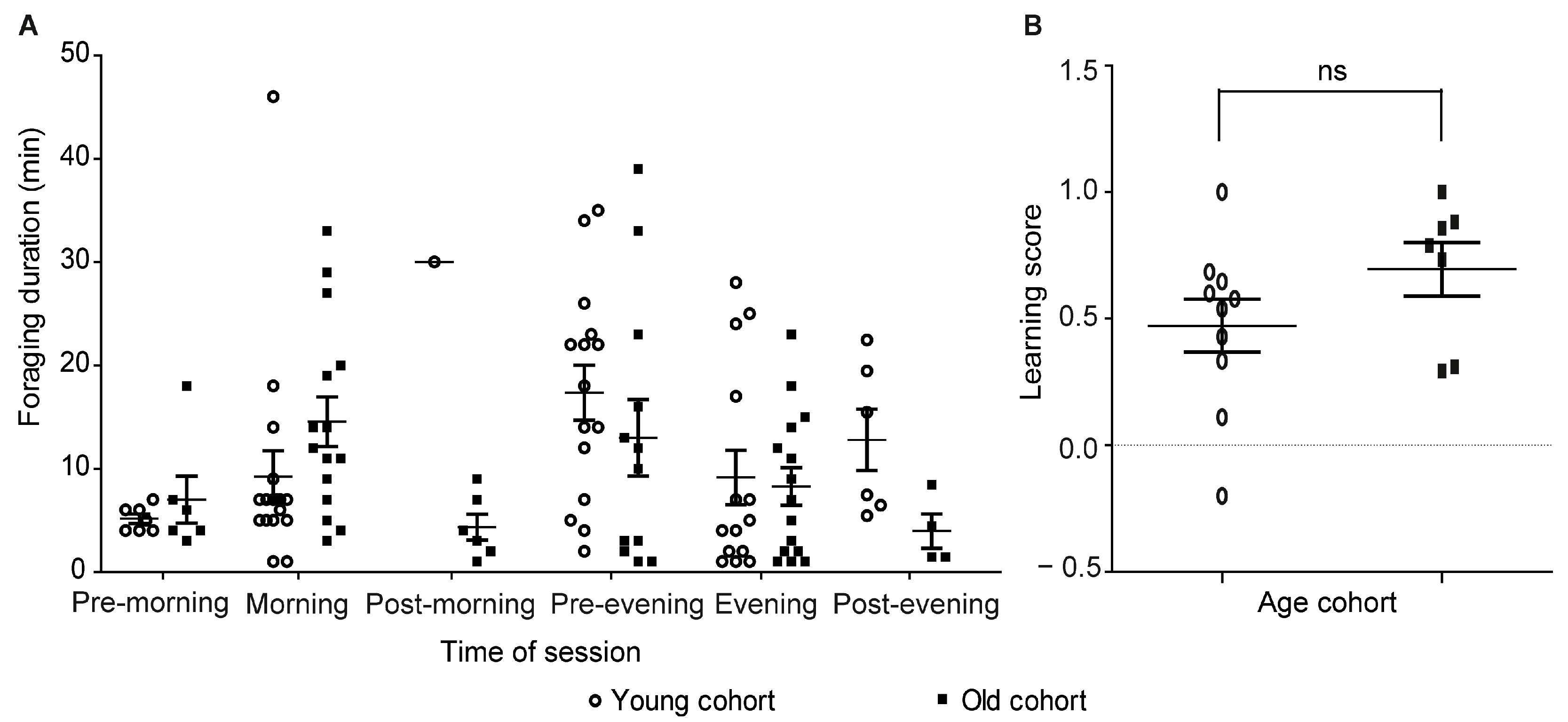 Insects 14 00707 g006
