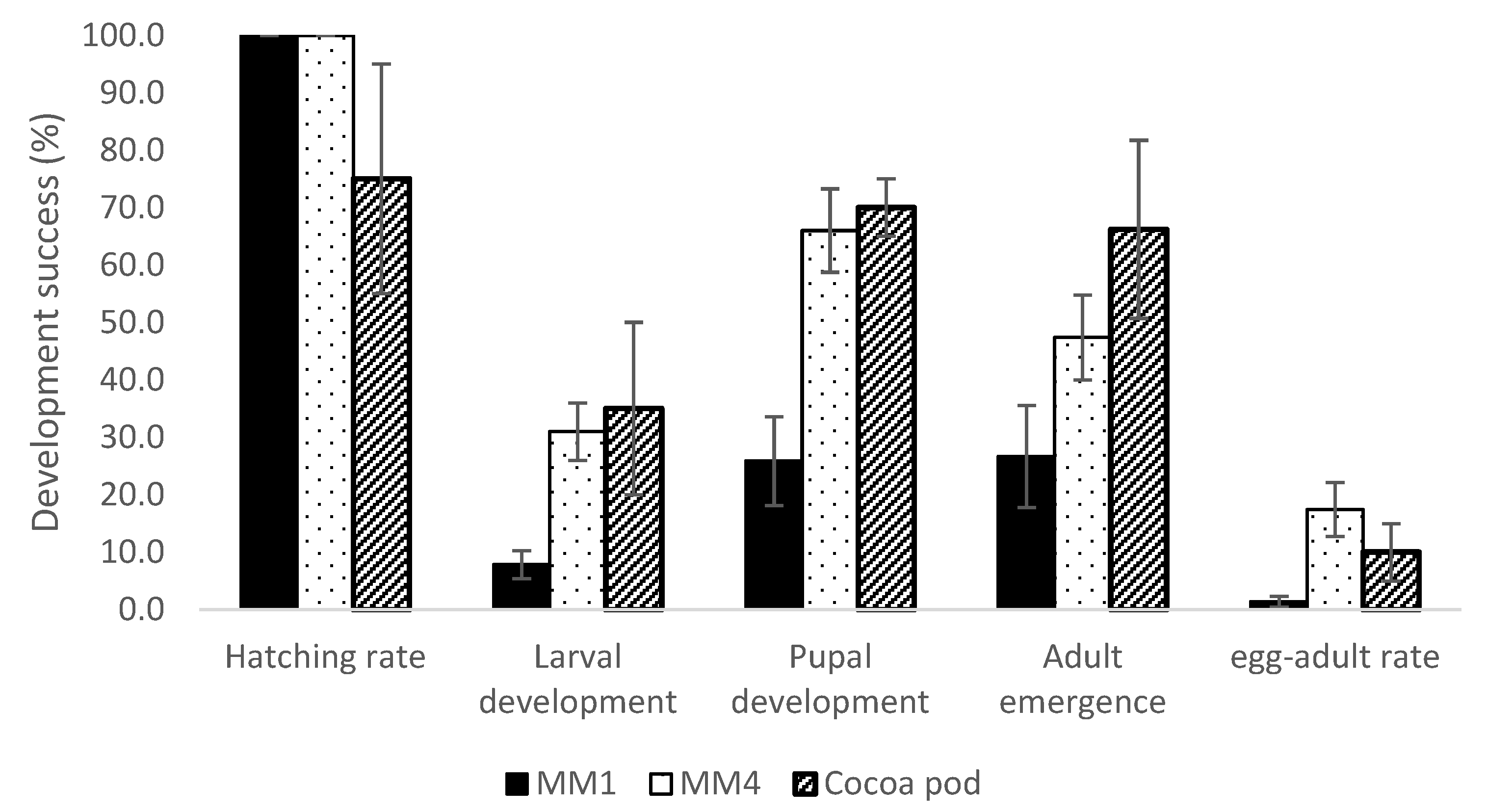 Insects 14 00708 g001