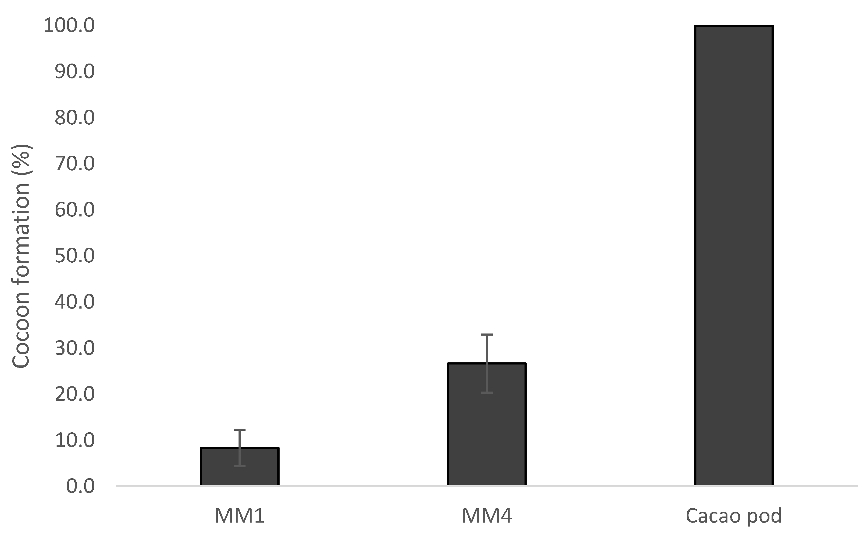 Insects 14 00708 g003