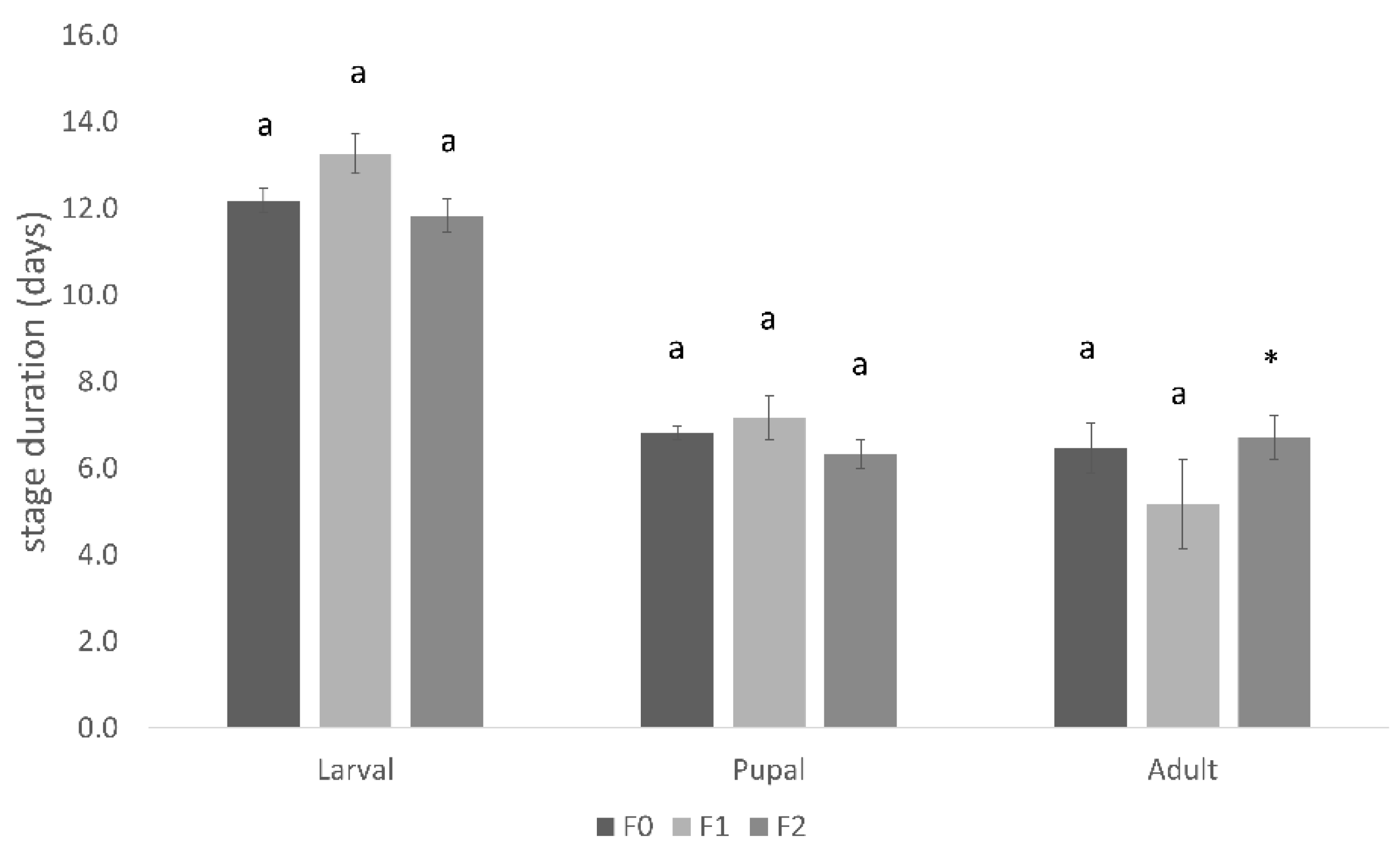 Insects 14 00708 g006