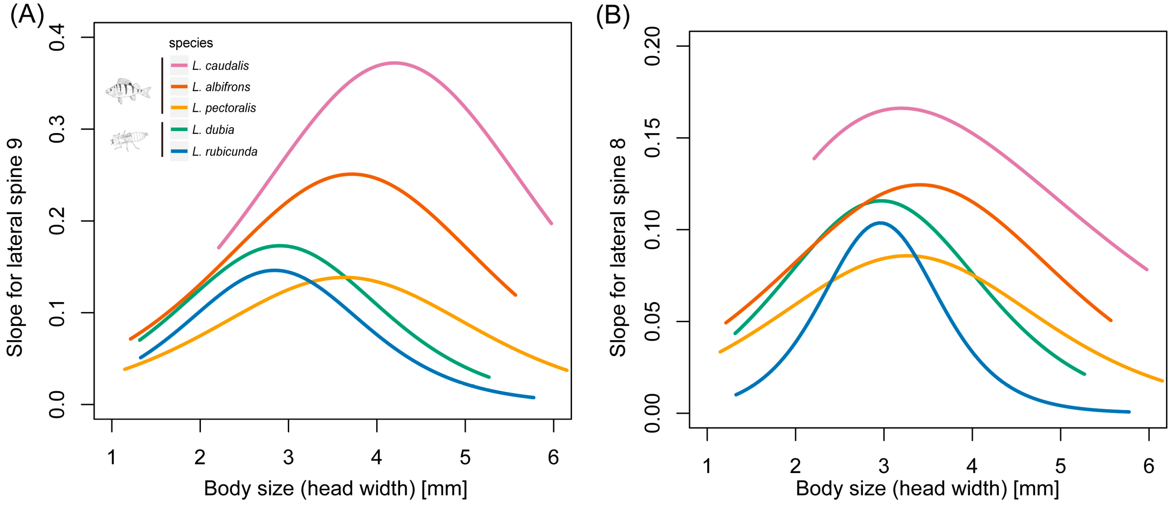 Insects 14 00712 g006