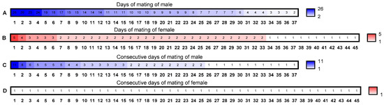 Insects 14 00715 g0a1