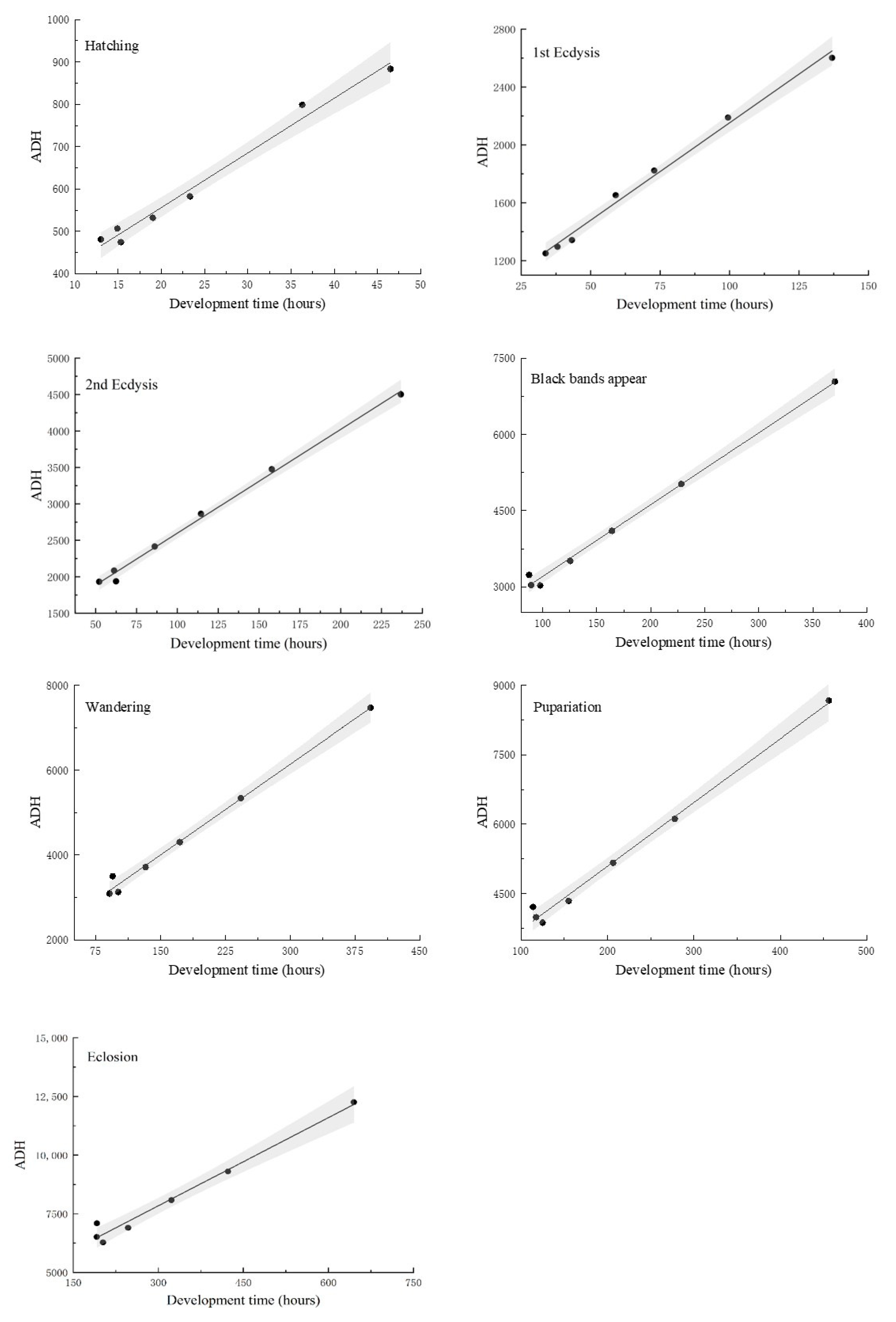 Insects 14 00729 g002