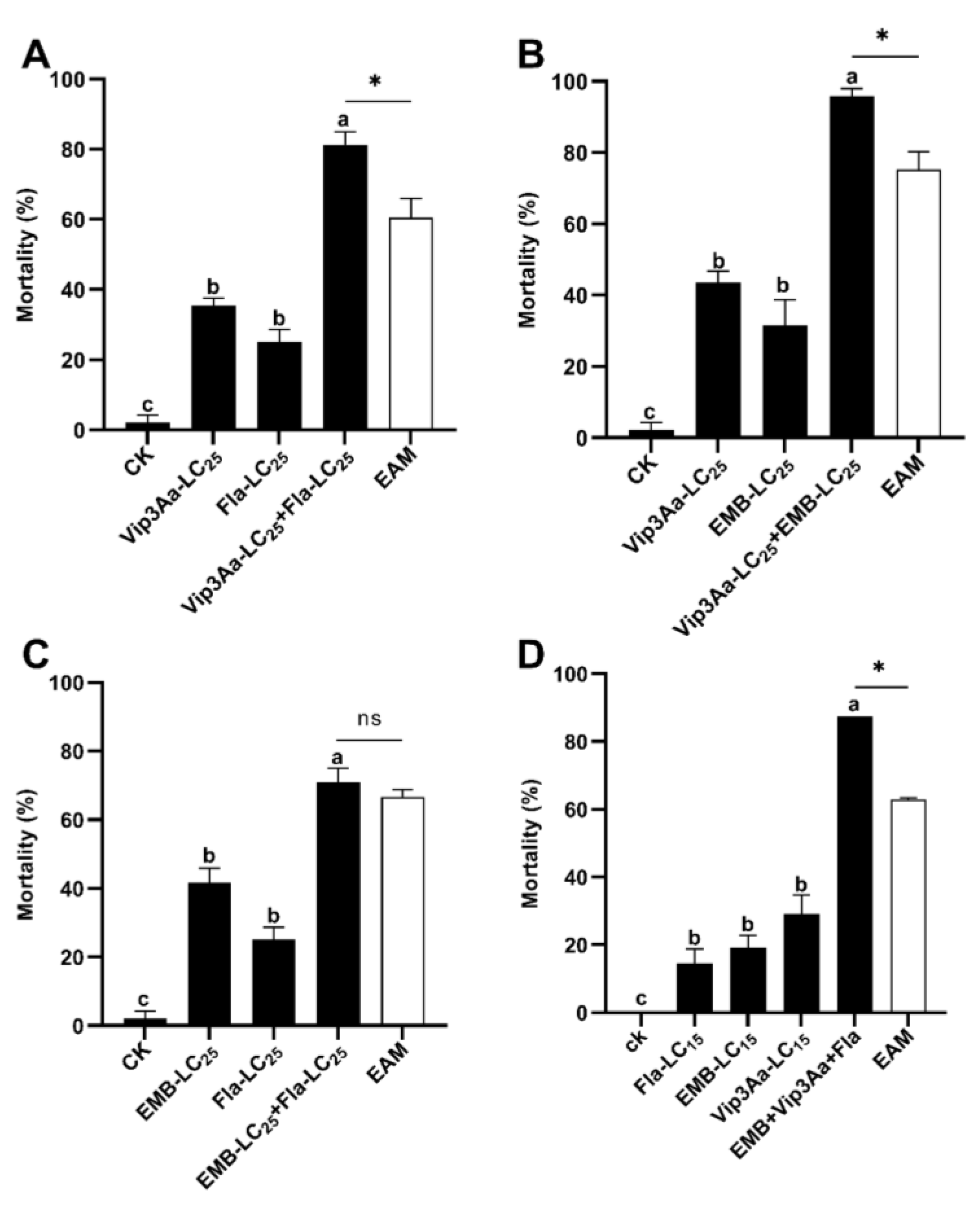 Insects 14 00736 g001