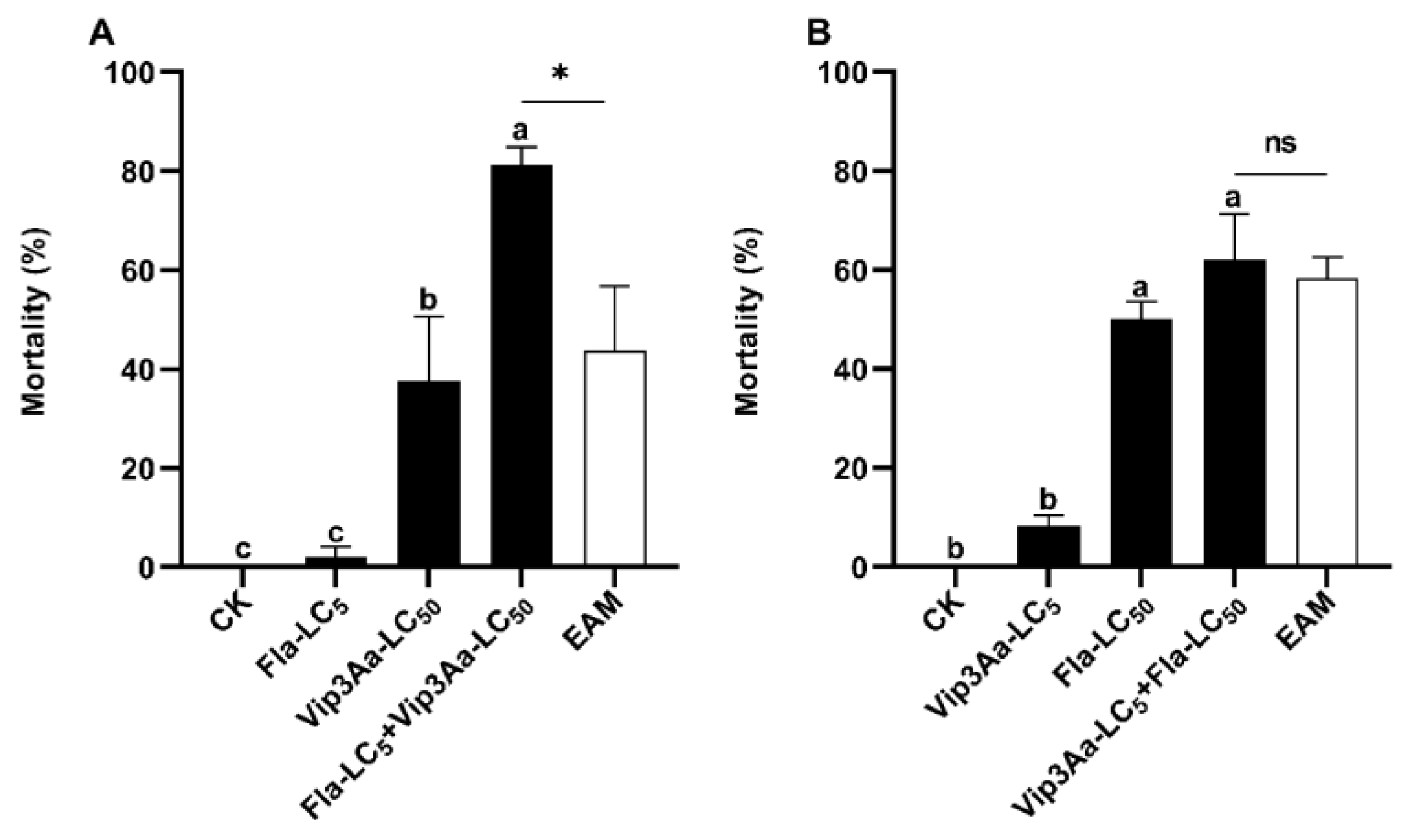Insects 14 00736 g002