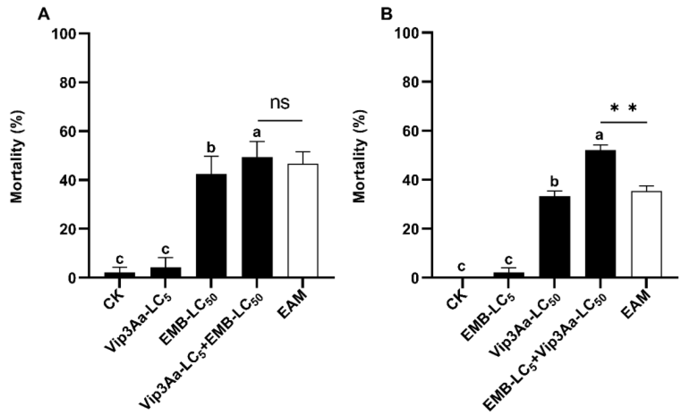 Insects 14 00736 g003