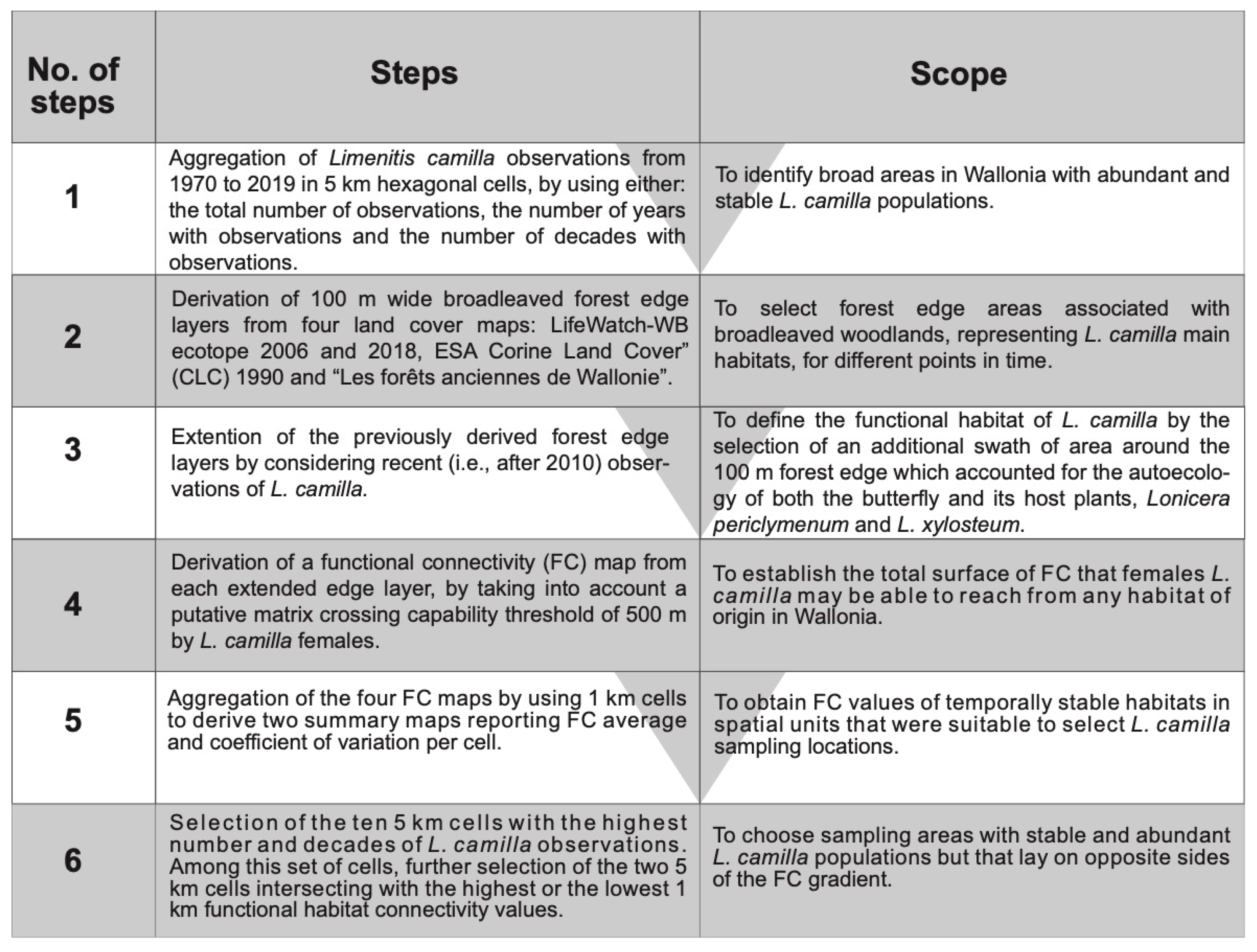 Insects 14 00737 g002