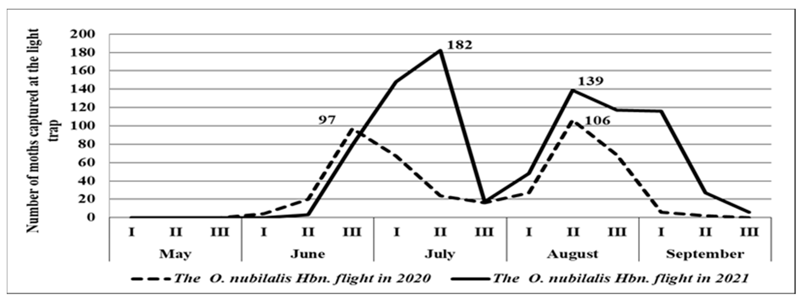Insects 14 00738 g003