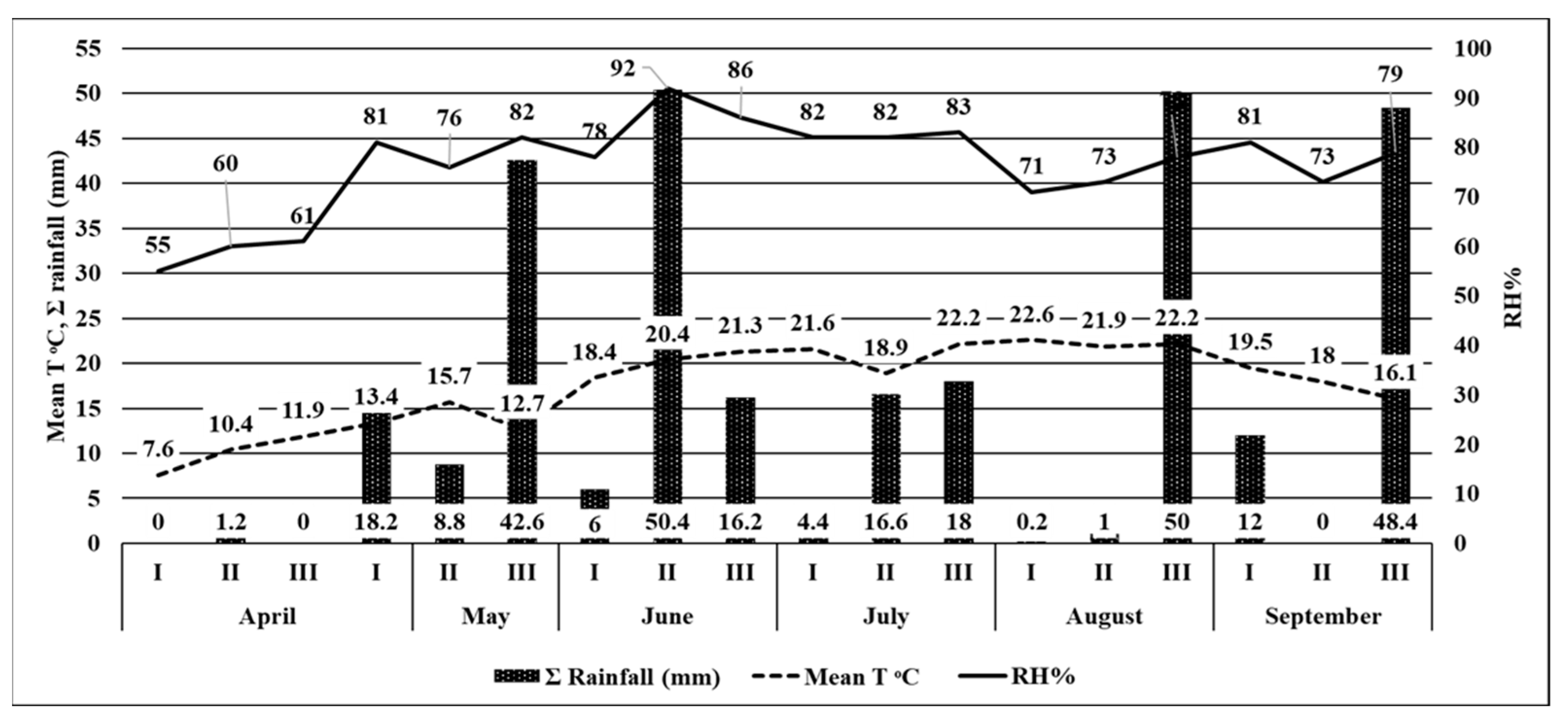 Insects 14 00738 g004