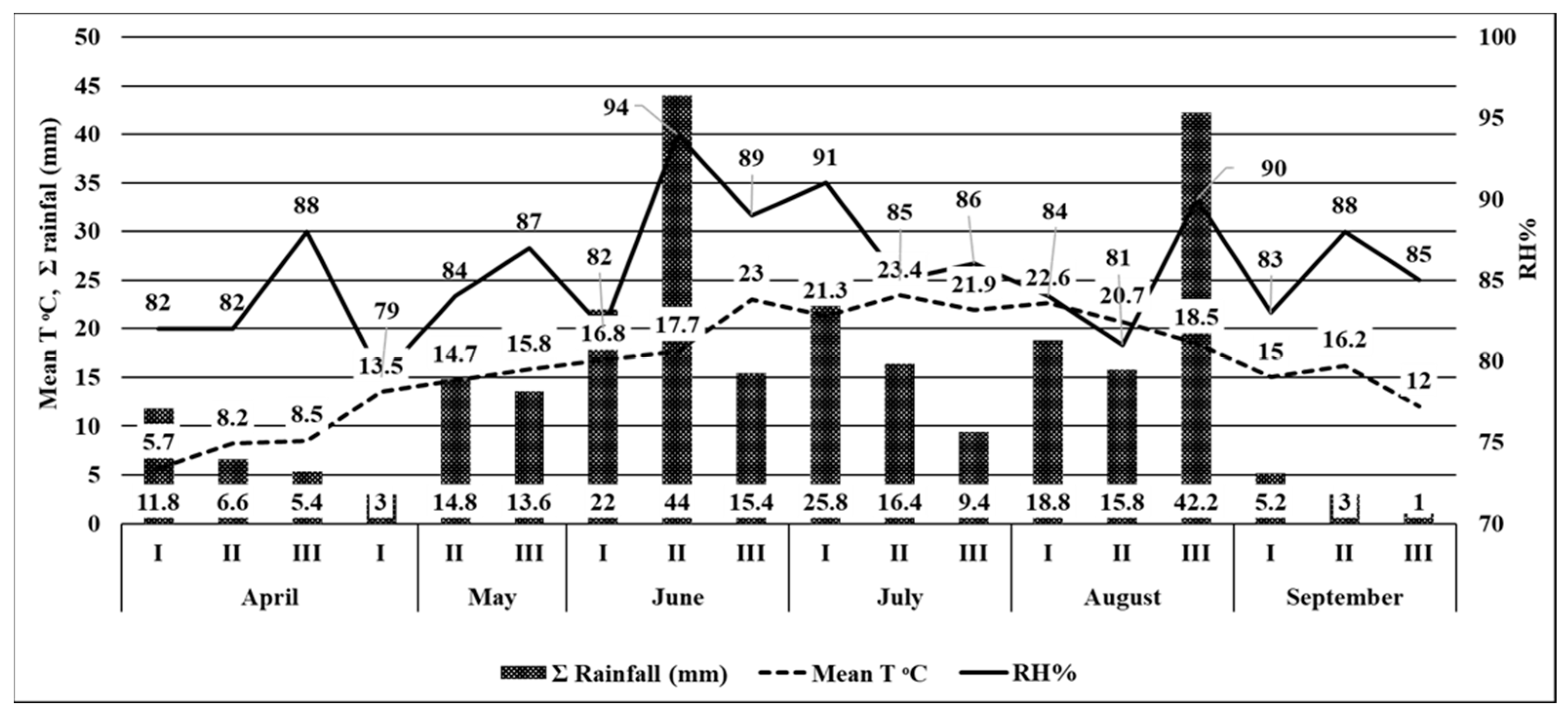 Insects 14 00738 g005