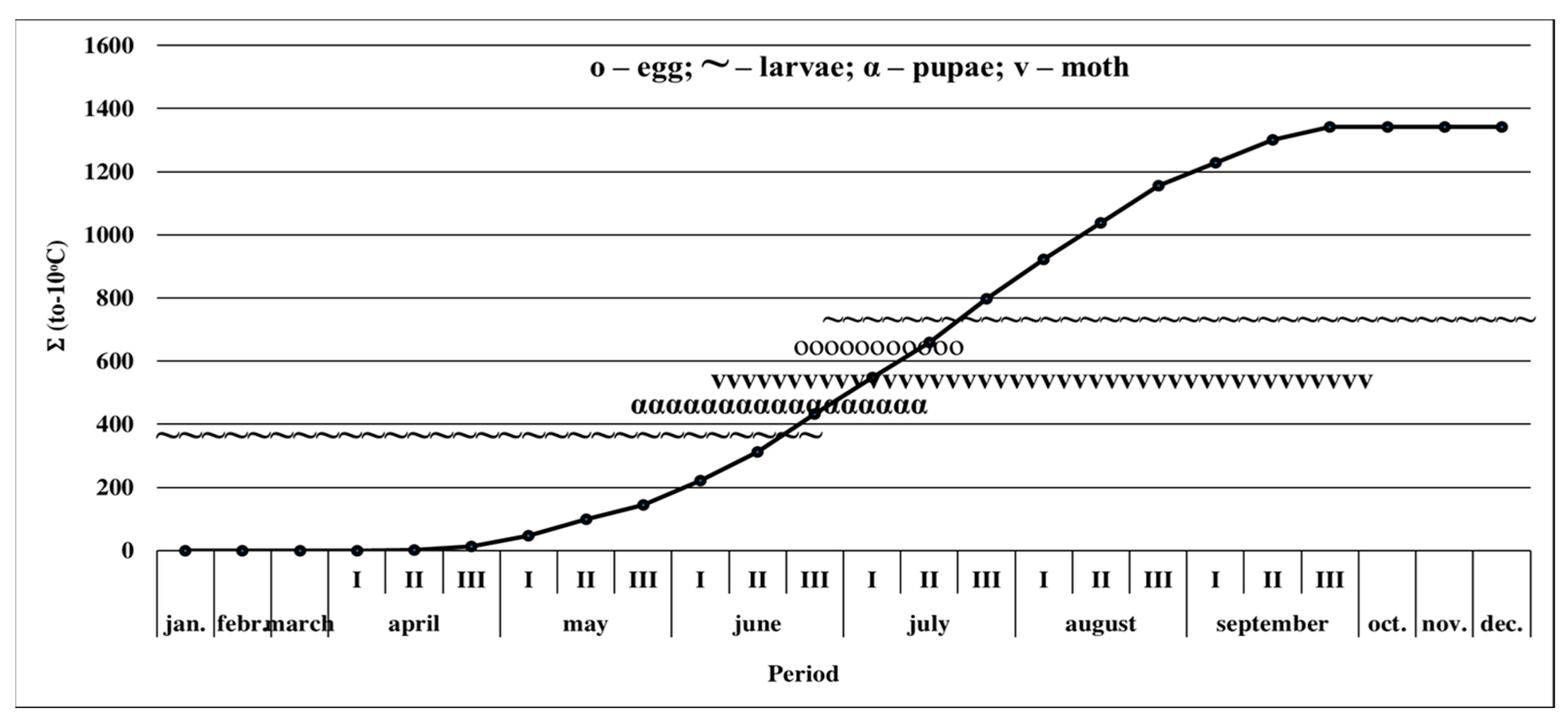 Insects 14 00738 g006