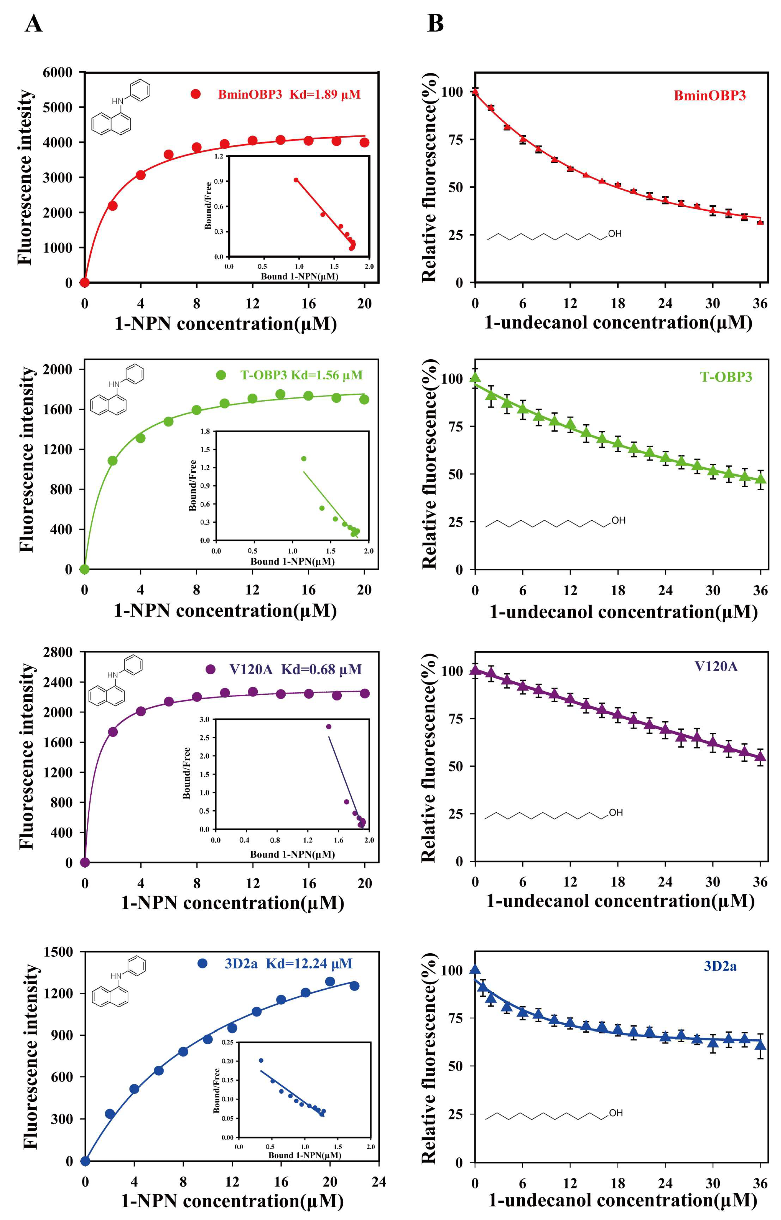 Insects 14 00745 g004
