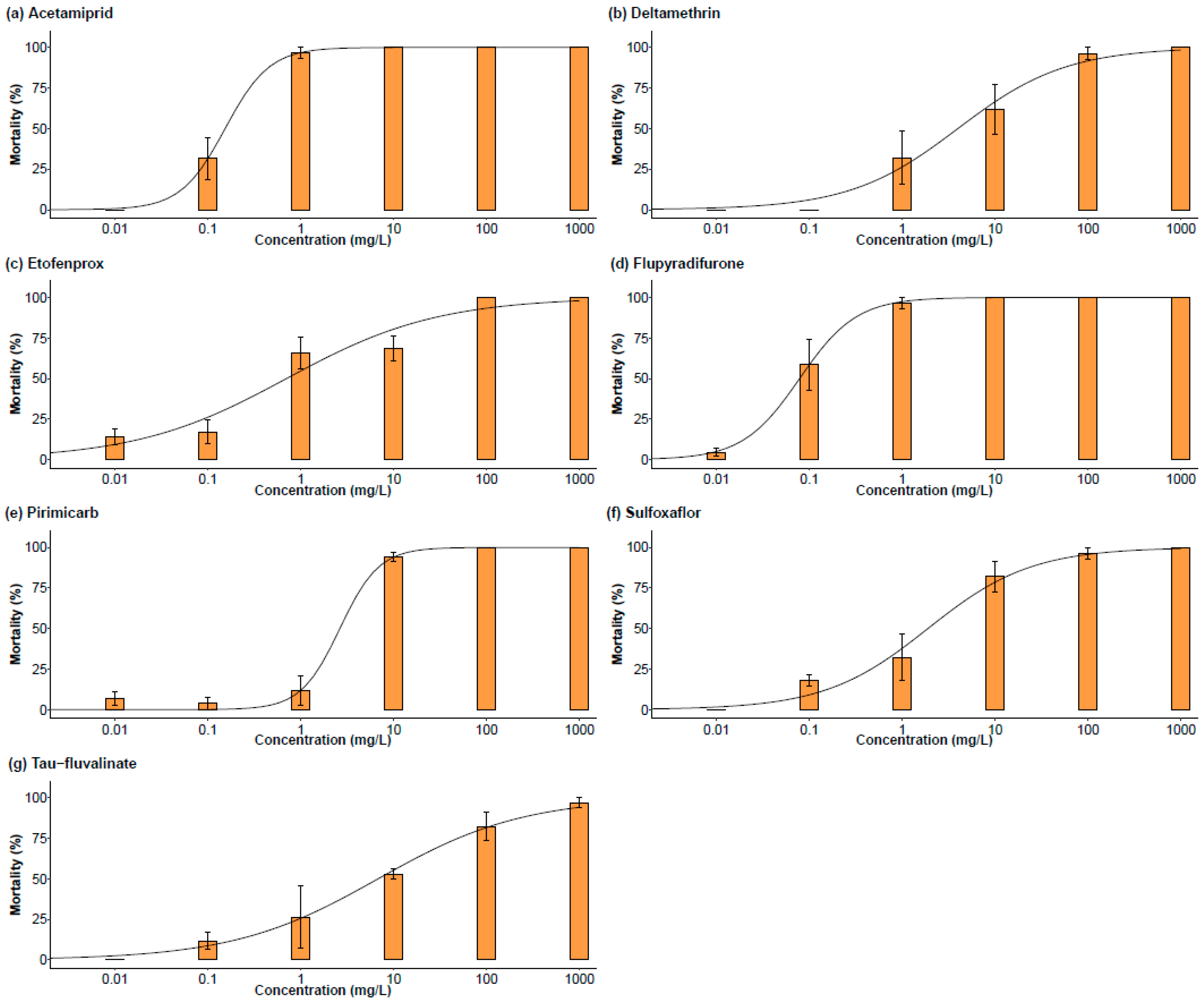 Insects 14 00746 g003