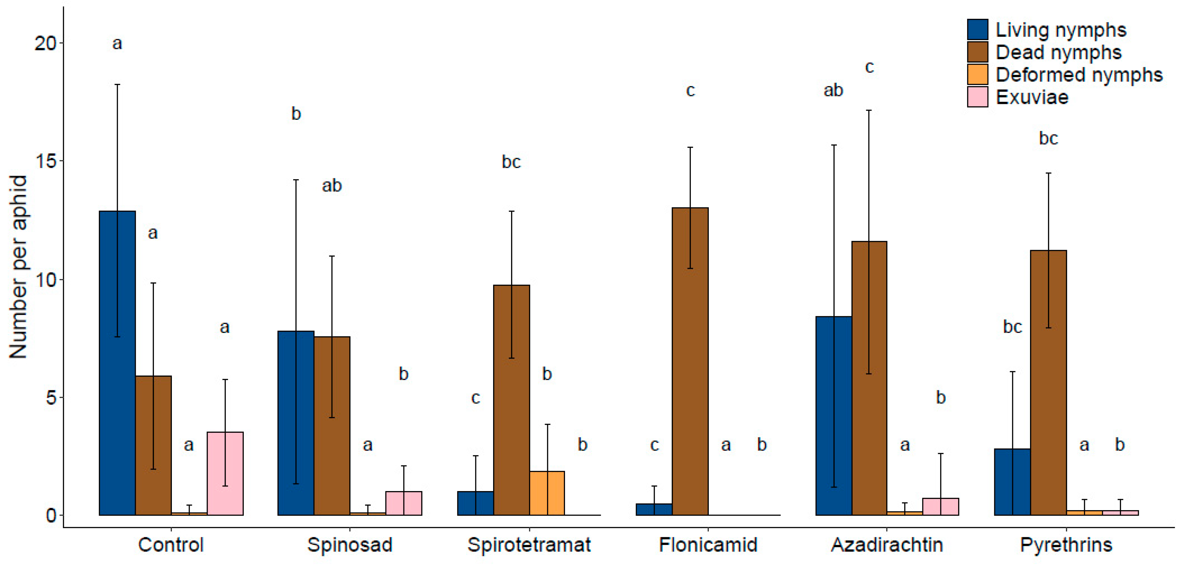 Insects 14 00746 g004