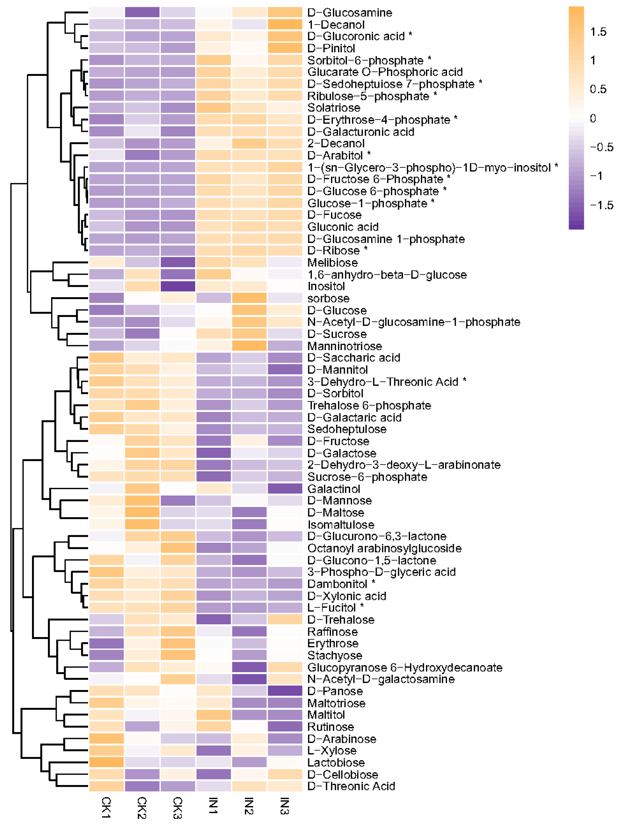 Insects 14 00750 g003
