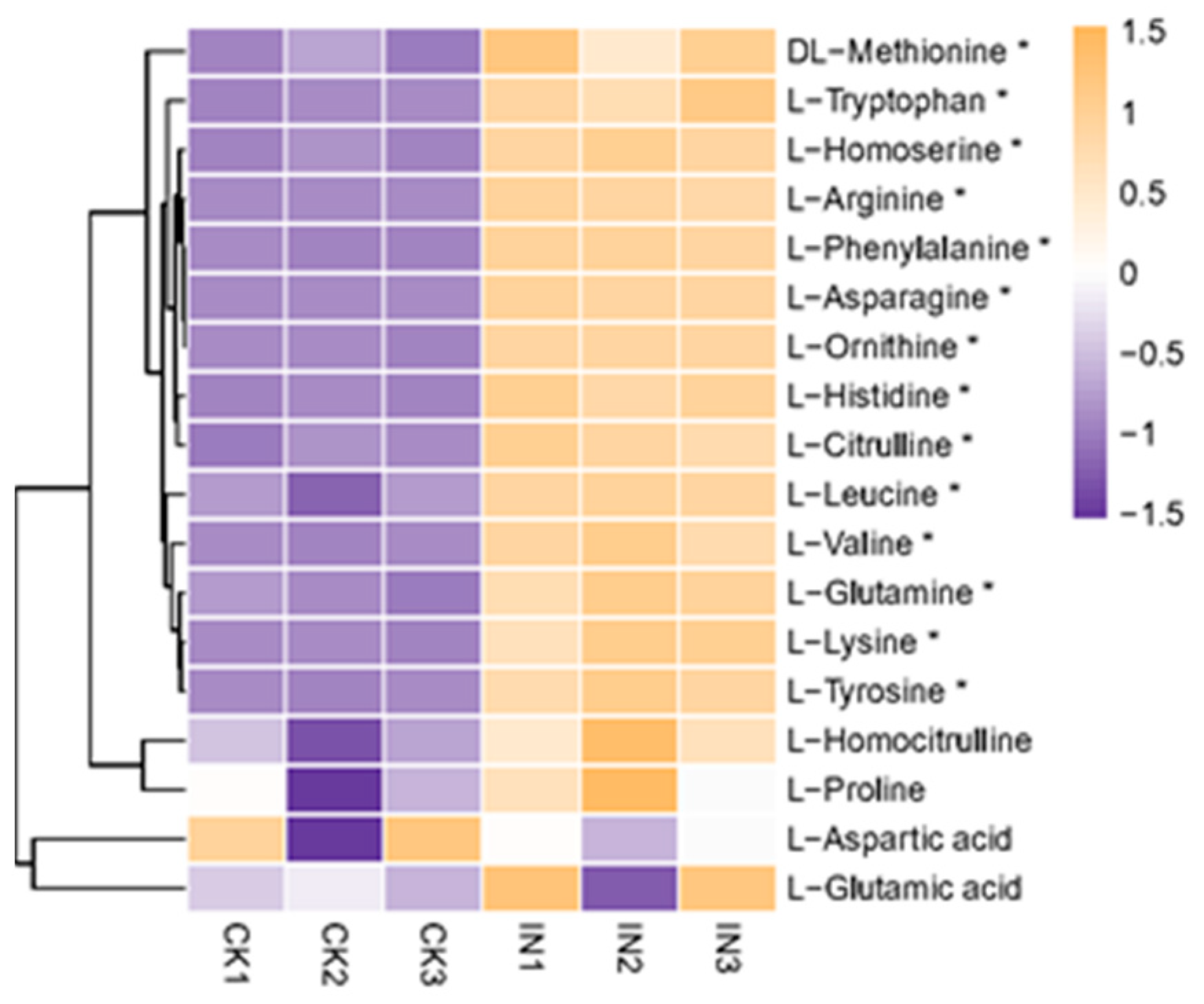 Insects 14 00750 g004