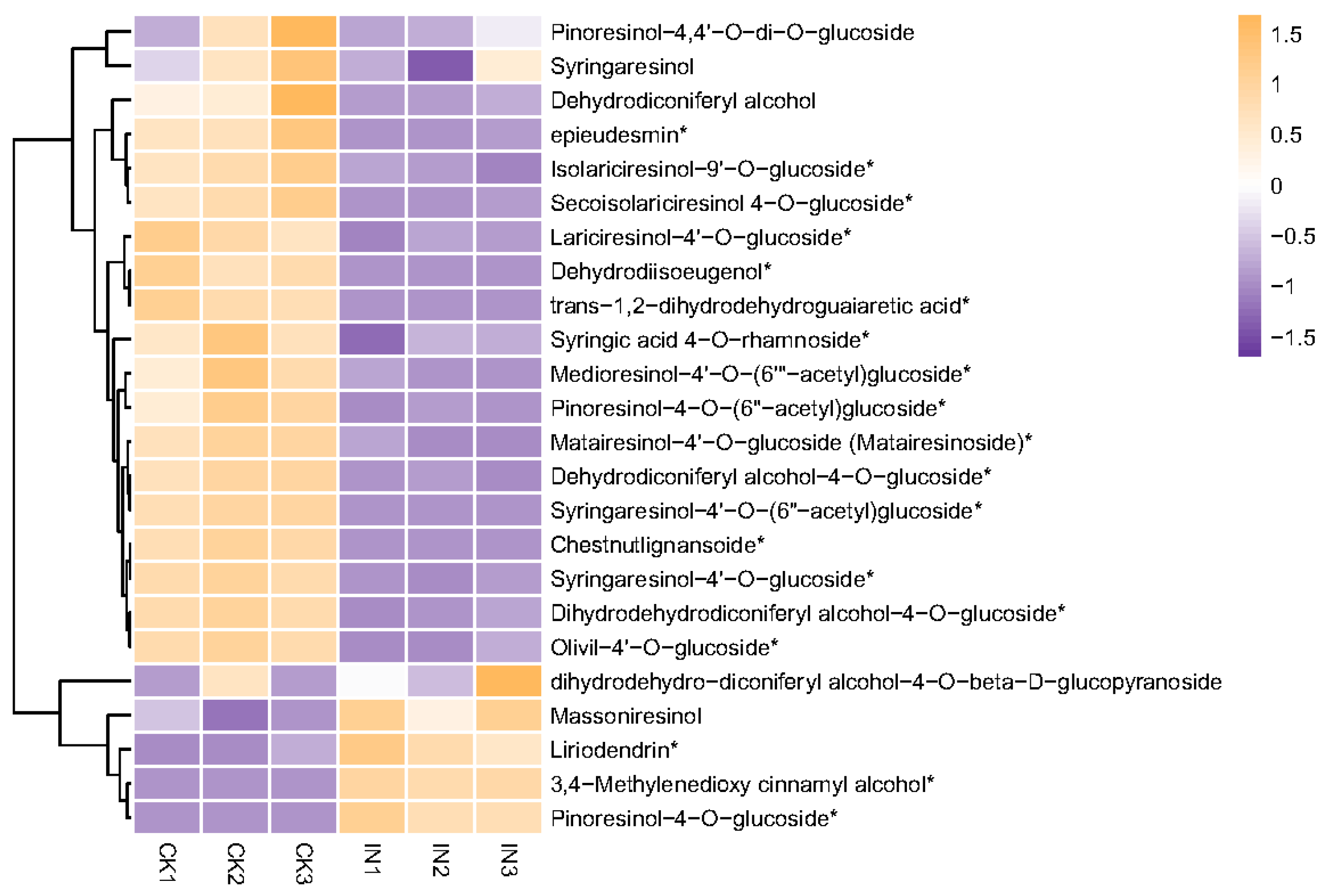Insects 14 00750 g005