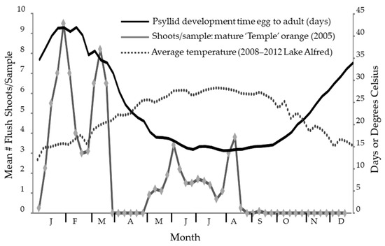 Insects 14 00756 g002