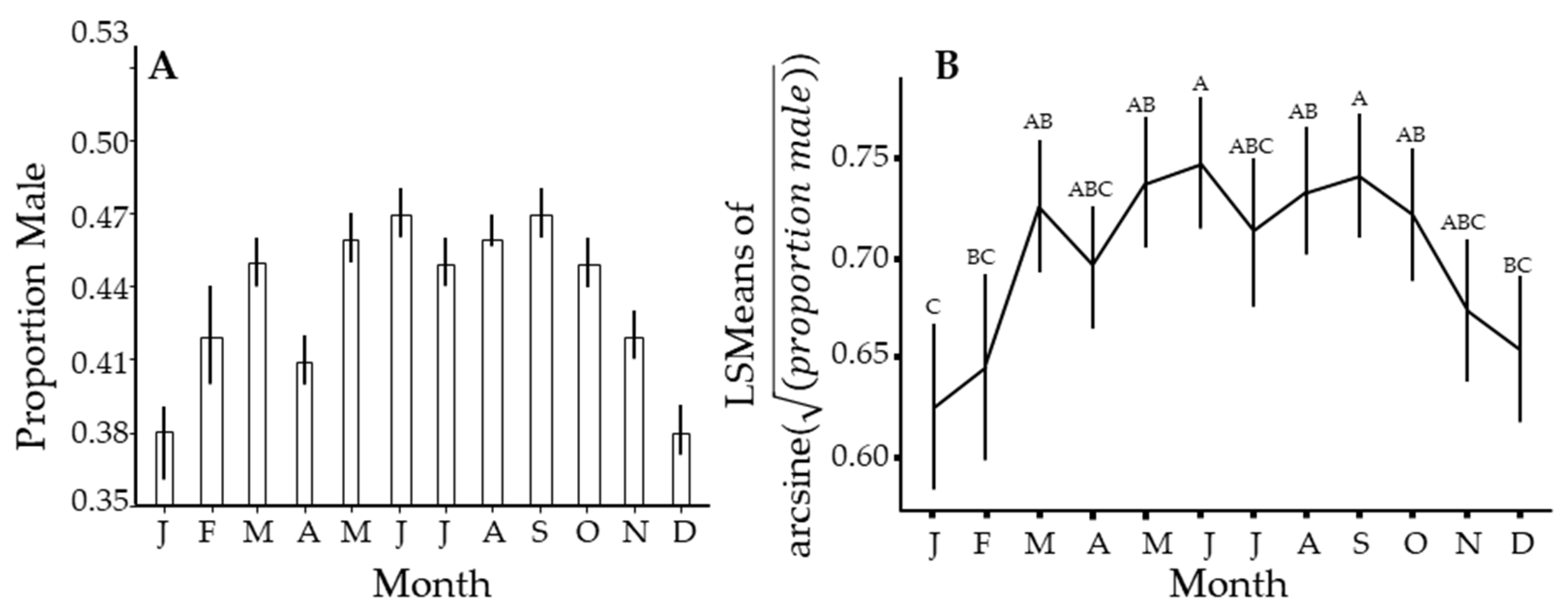 Insects 14 00756 g005