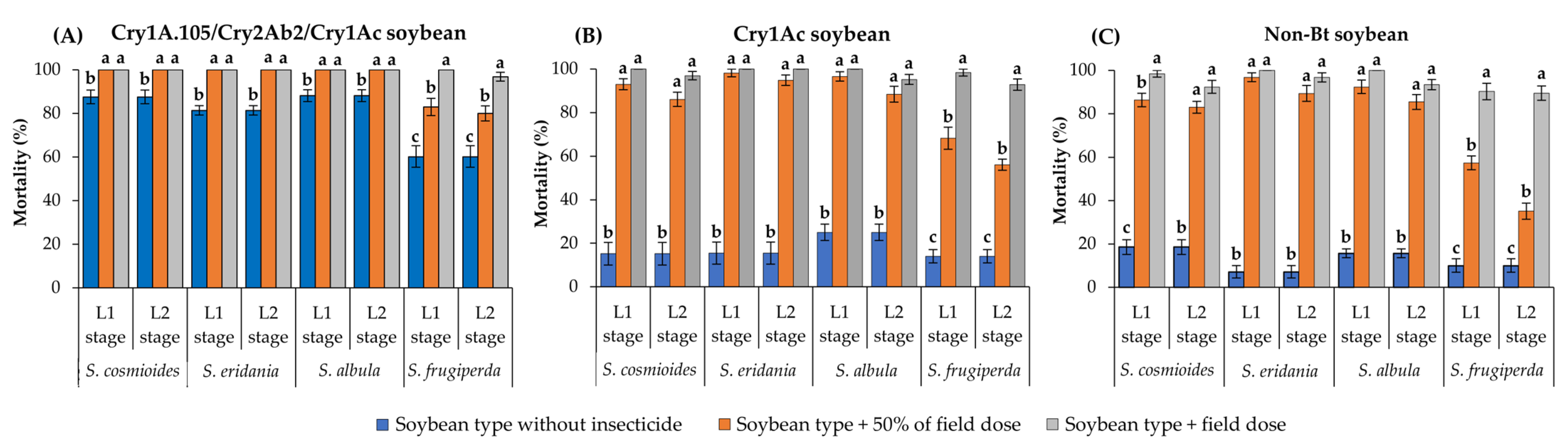 Insects 14 00766 g001