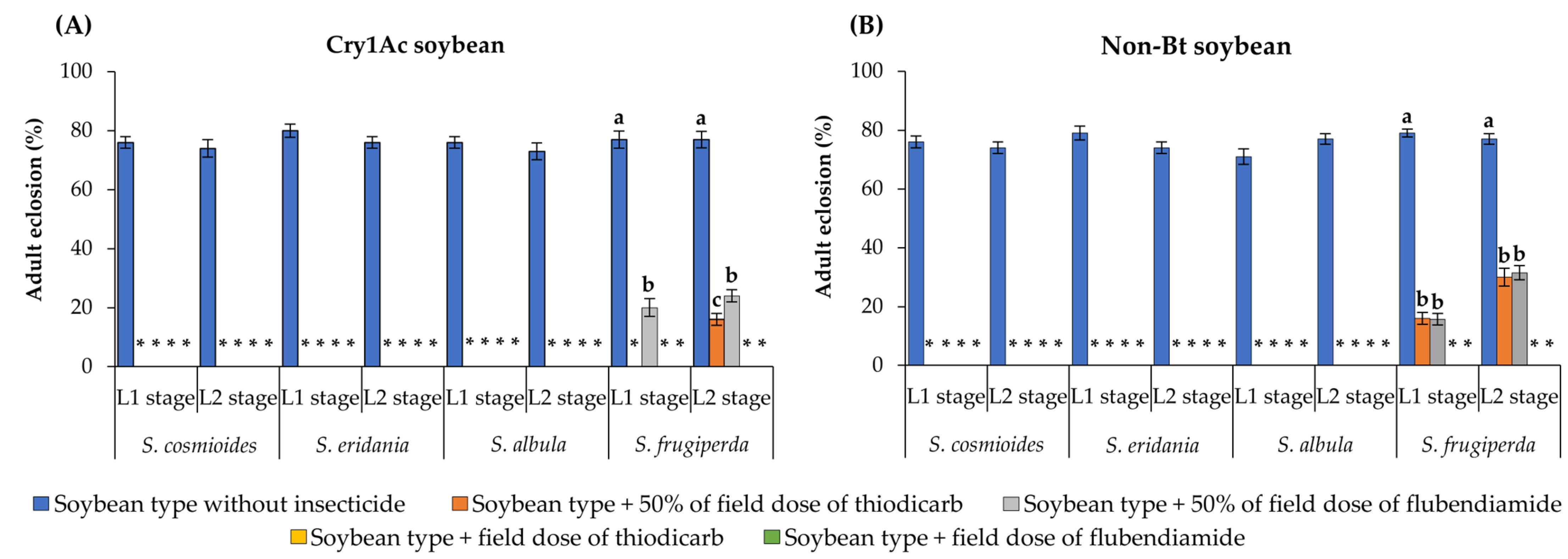Insects 14 00766 g003
