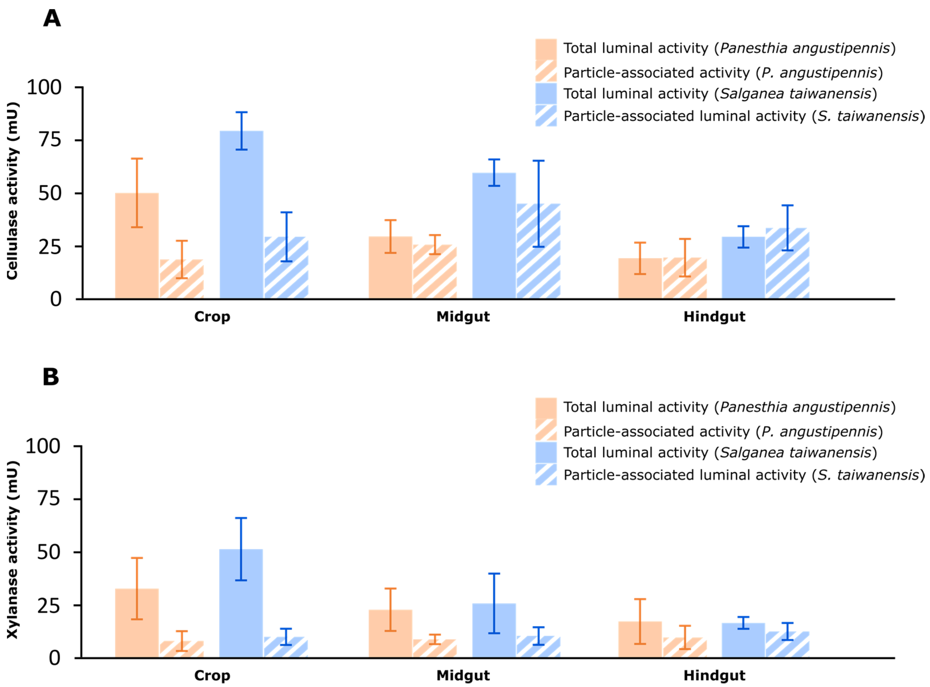 Insects 14 00768 g002