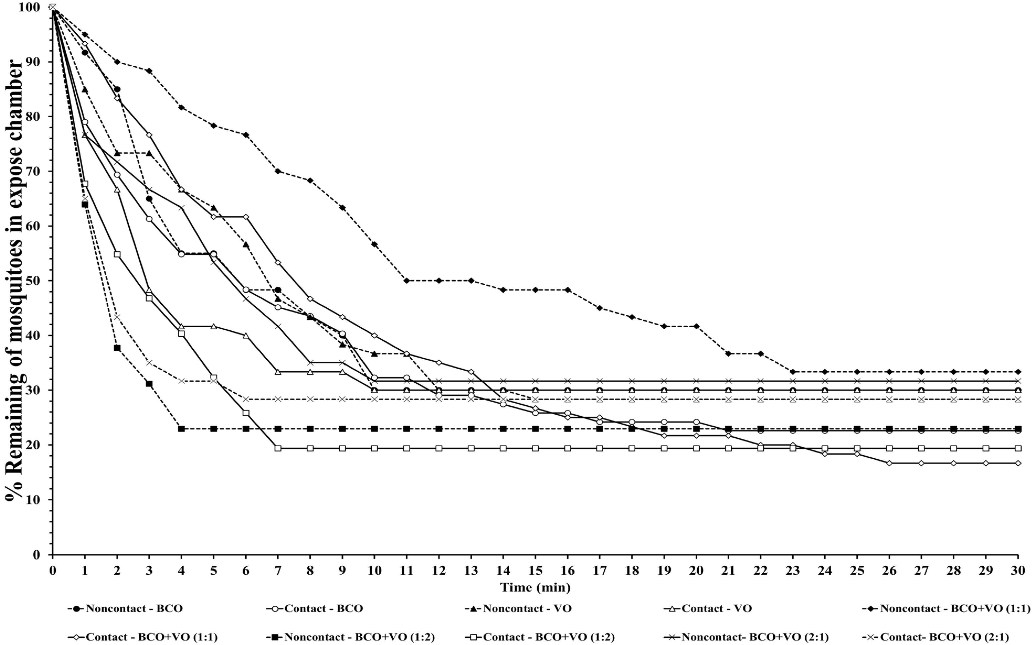 Insects 14 00773 g003