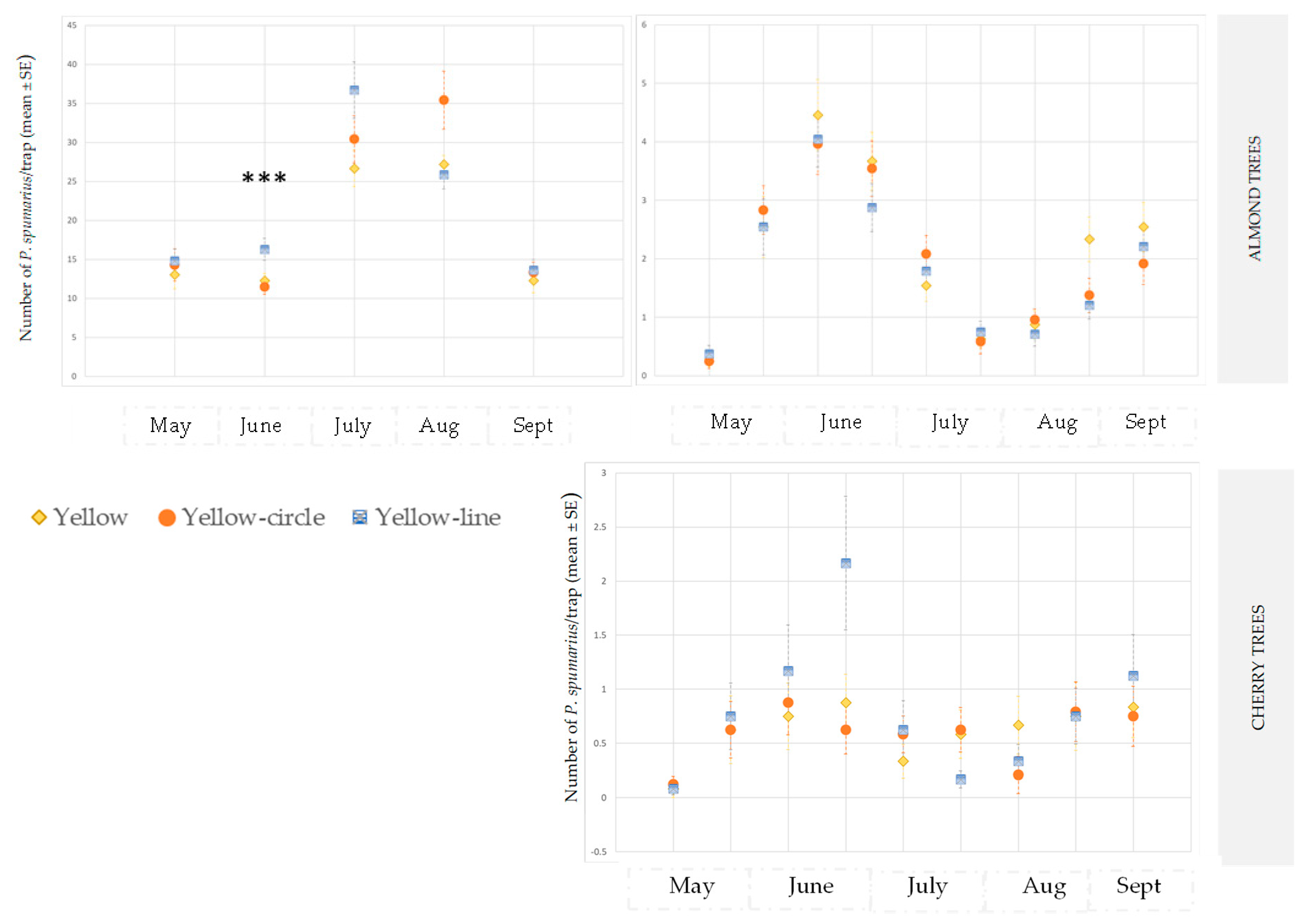 Insects 14 00777 g002b