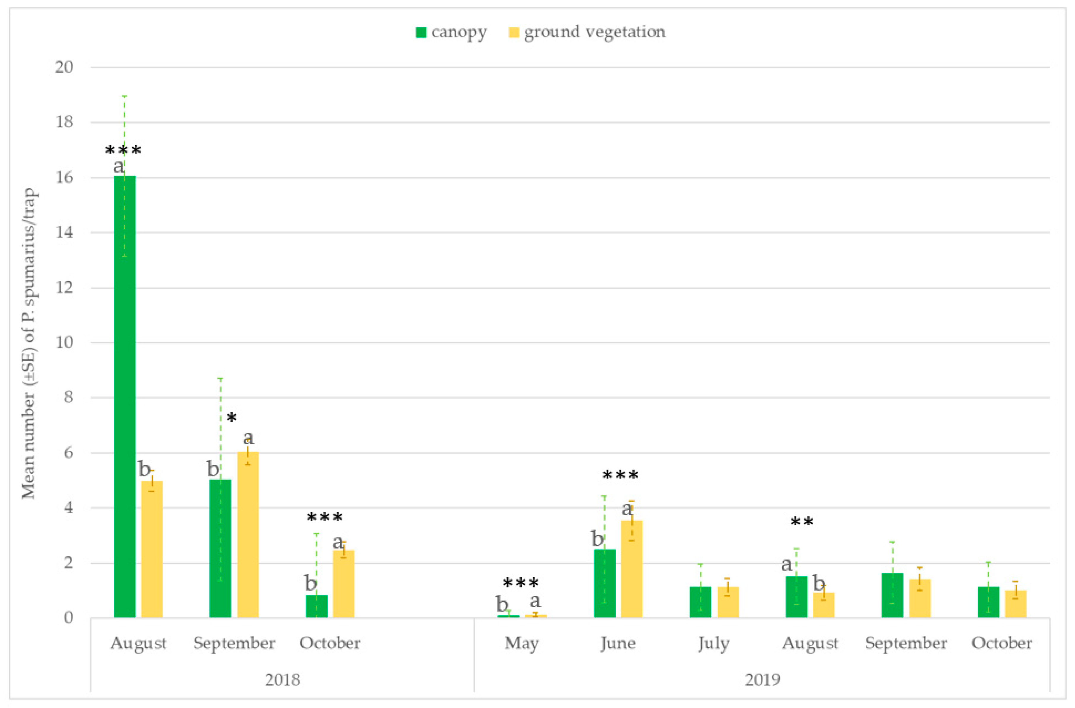 Insects 14 00777 g004