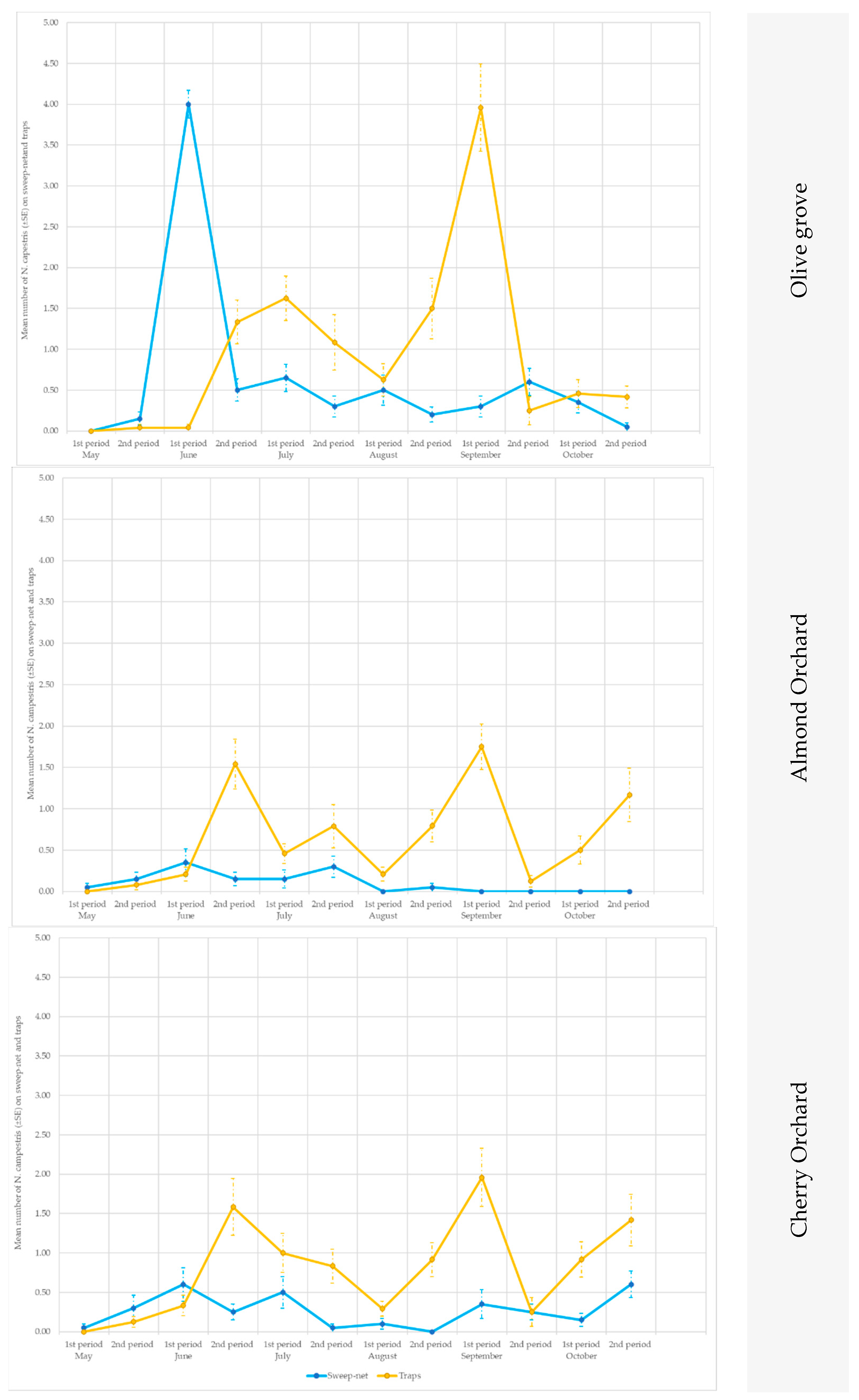Insects 14 00777 g007