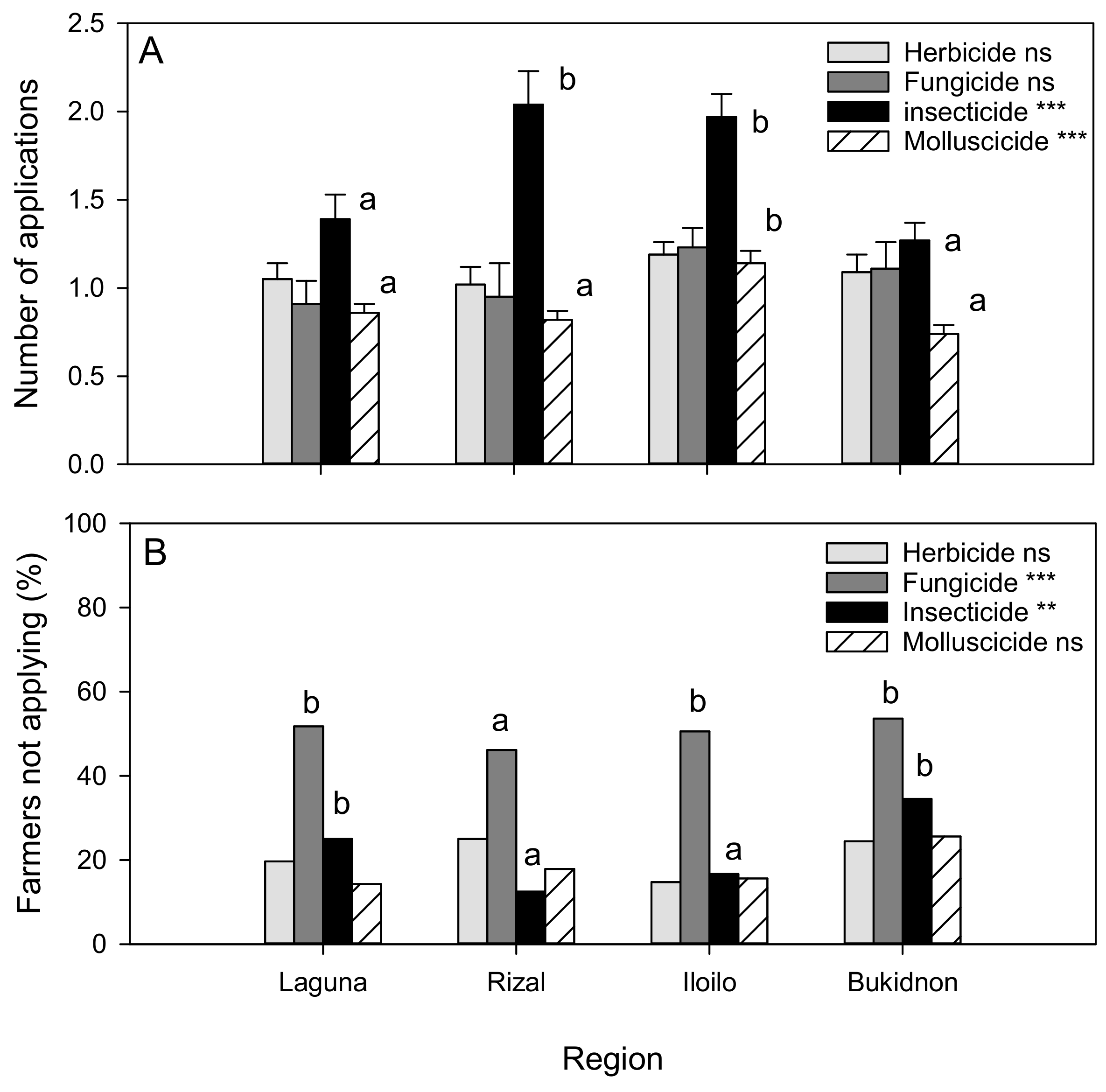 Insects 14 00778 g001