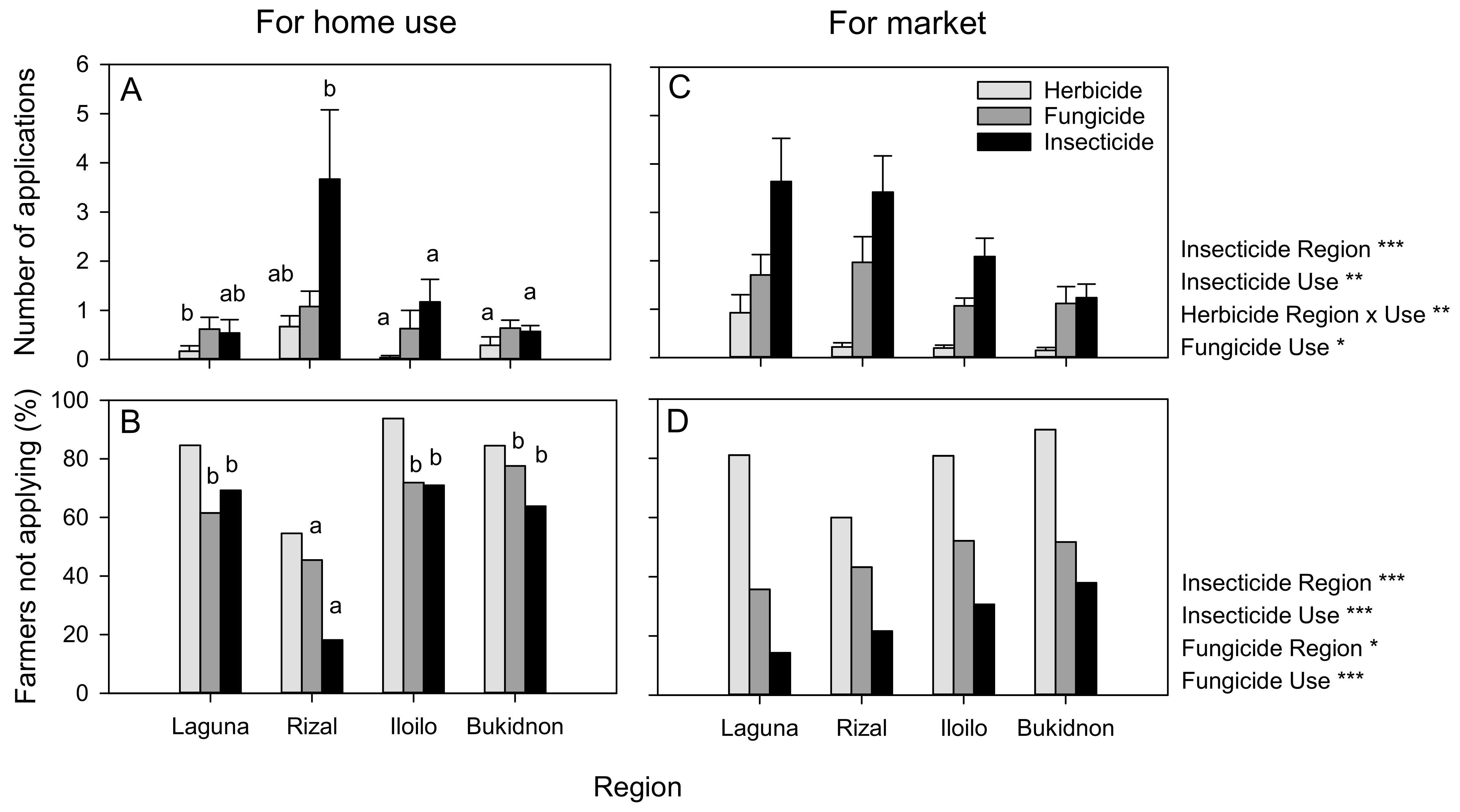 Insects 14 00778 g002