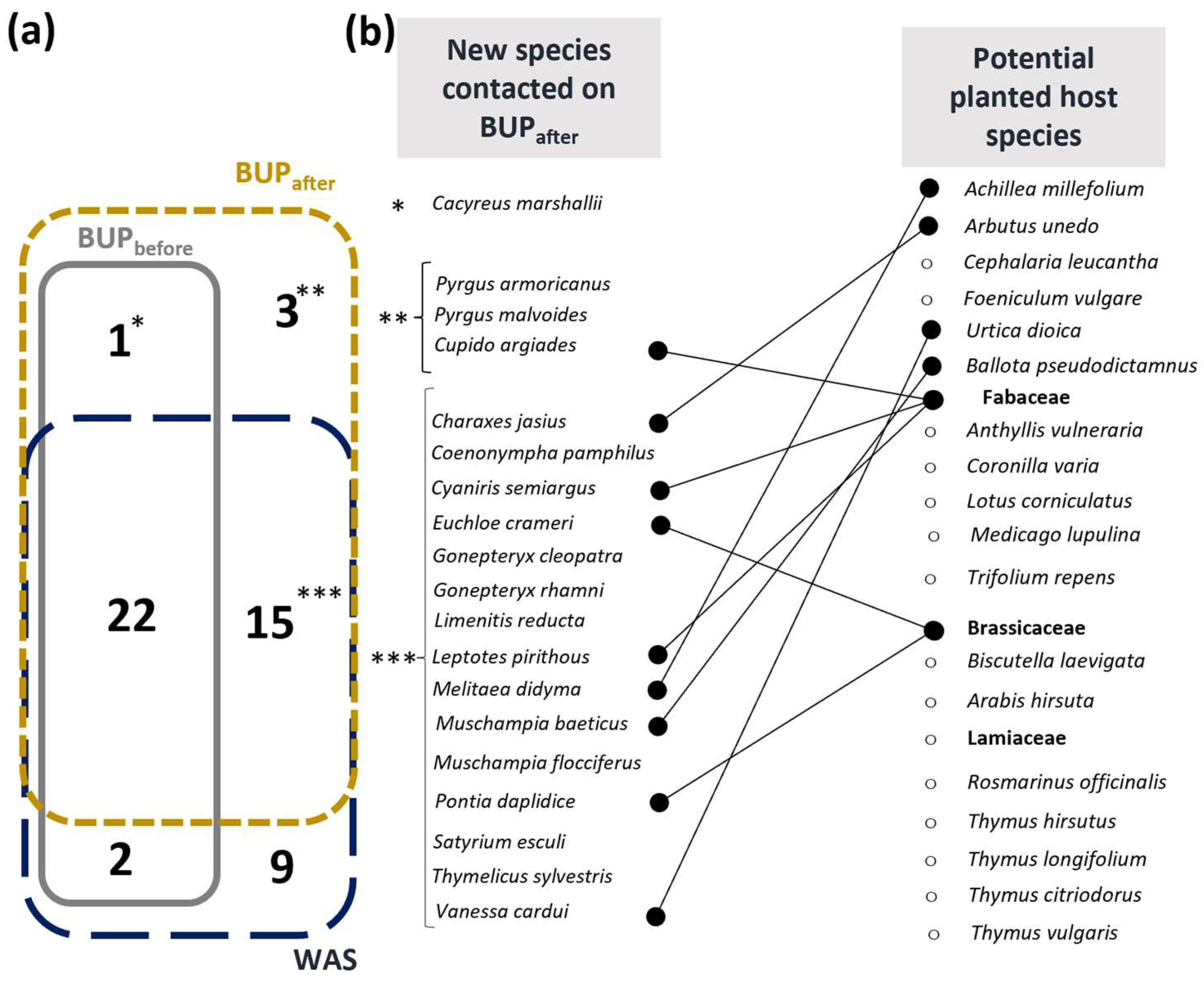 Insects 14 00780 g002