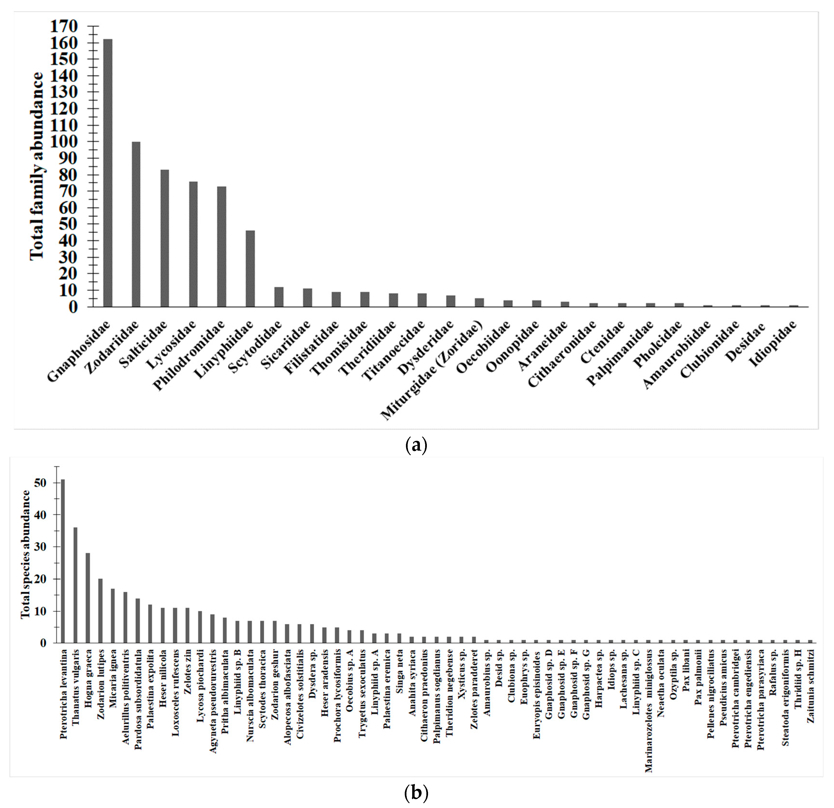 Insects 14 00782 g002