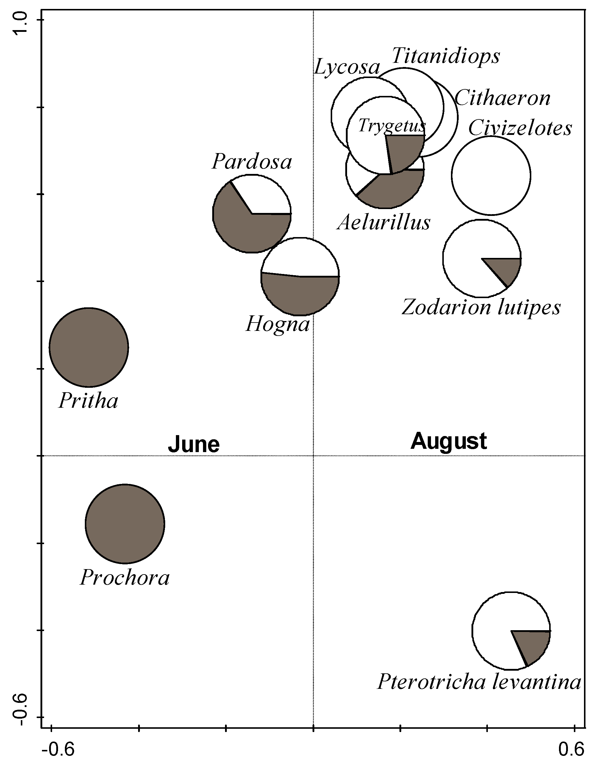 Insects 14 00782 g004