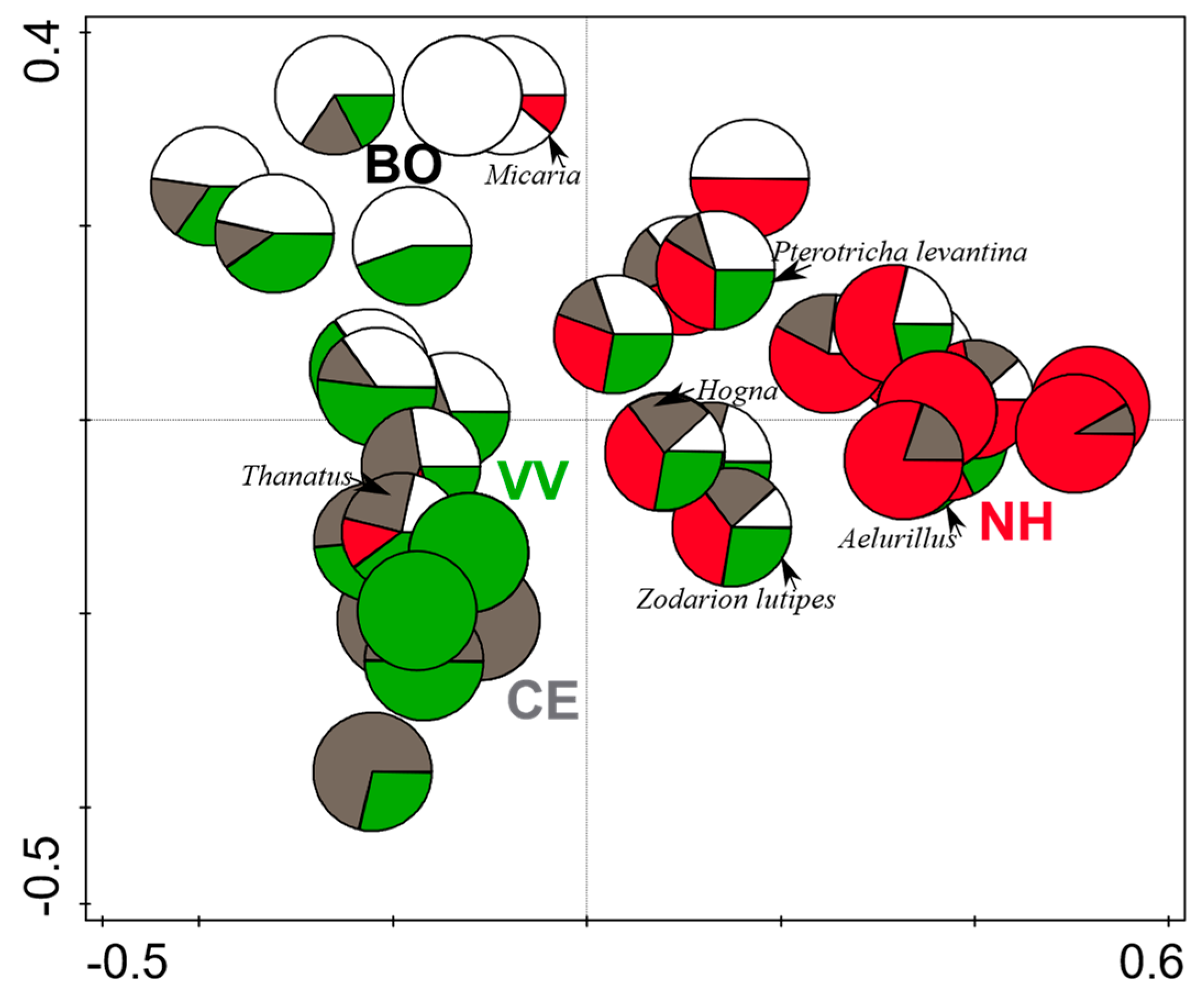 Insects 14 00782 g005